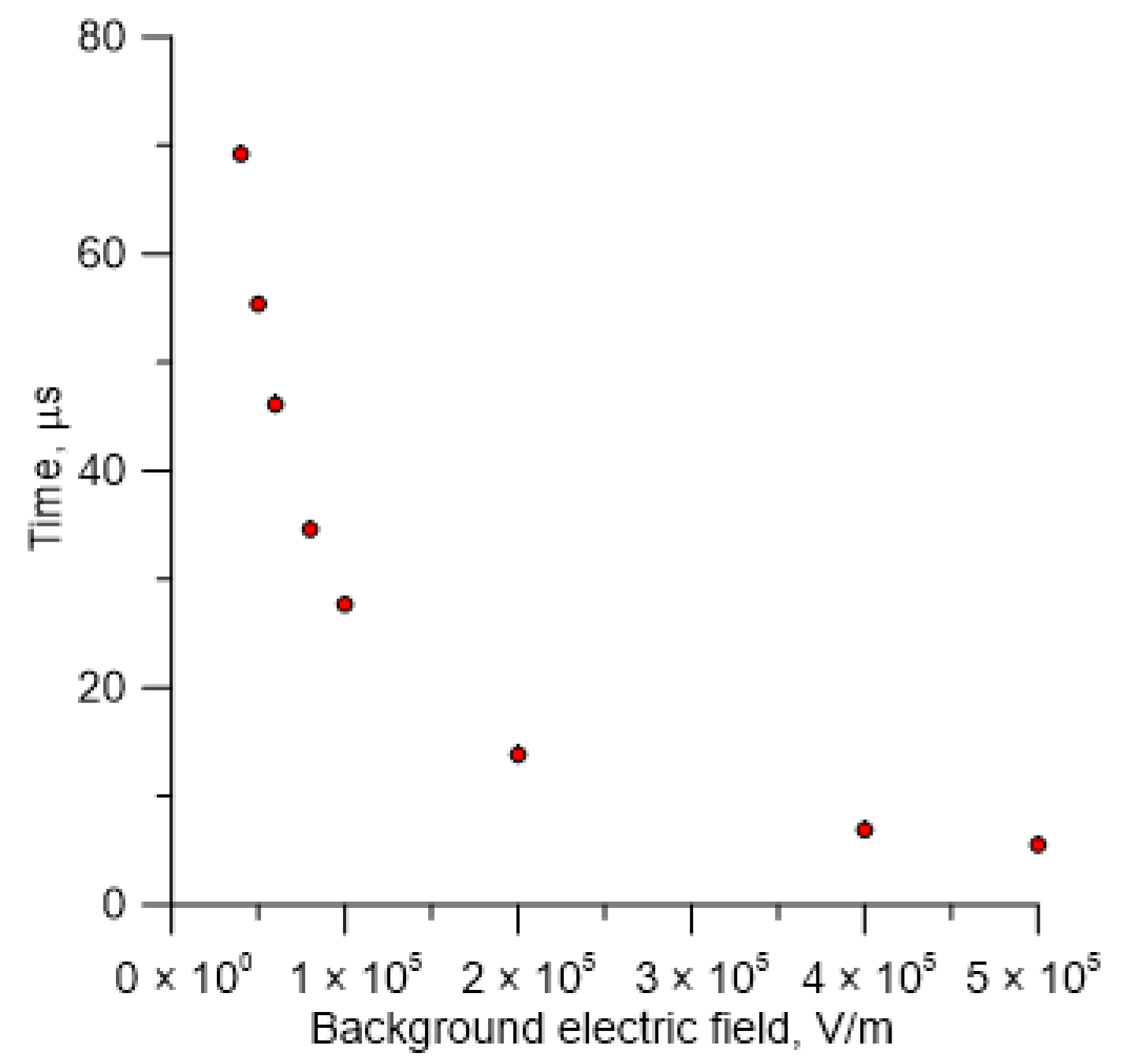 Atmosphere 16 01293 g007