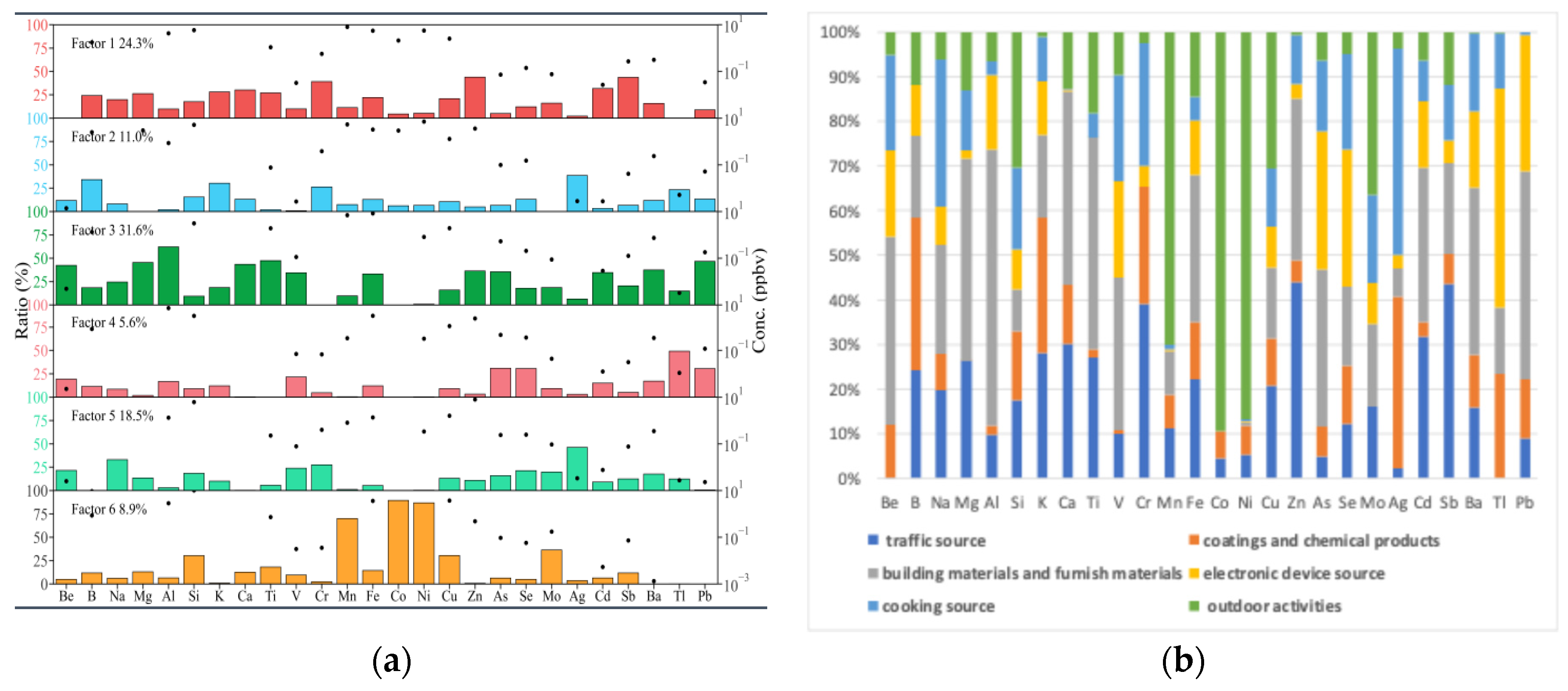 Atmosphere 16 01294 g003 Atmosphere 16 01294 g003