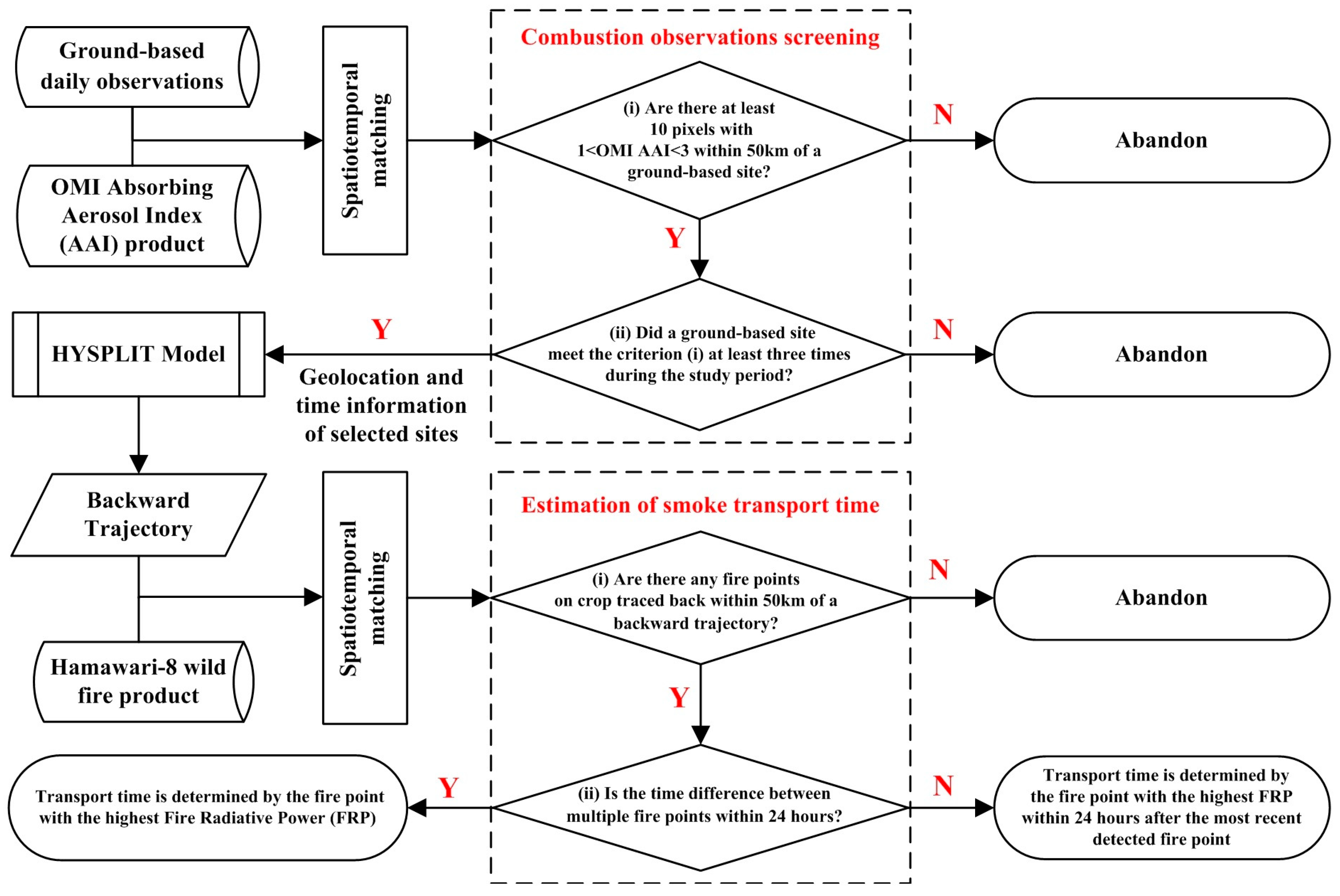 Atmosphere 16 01296 g001