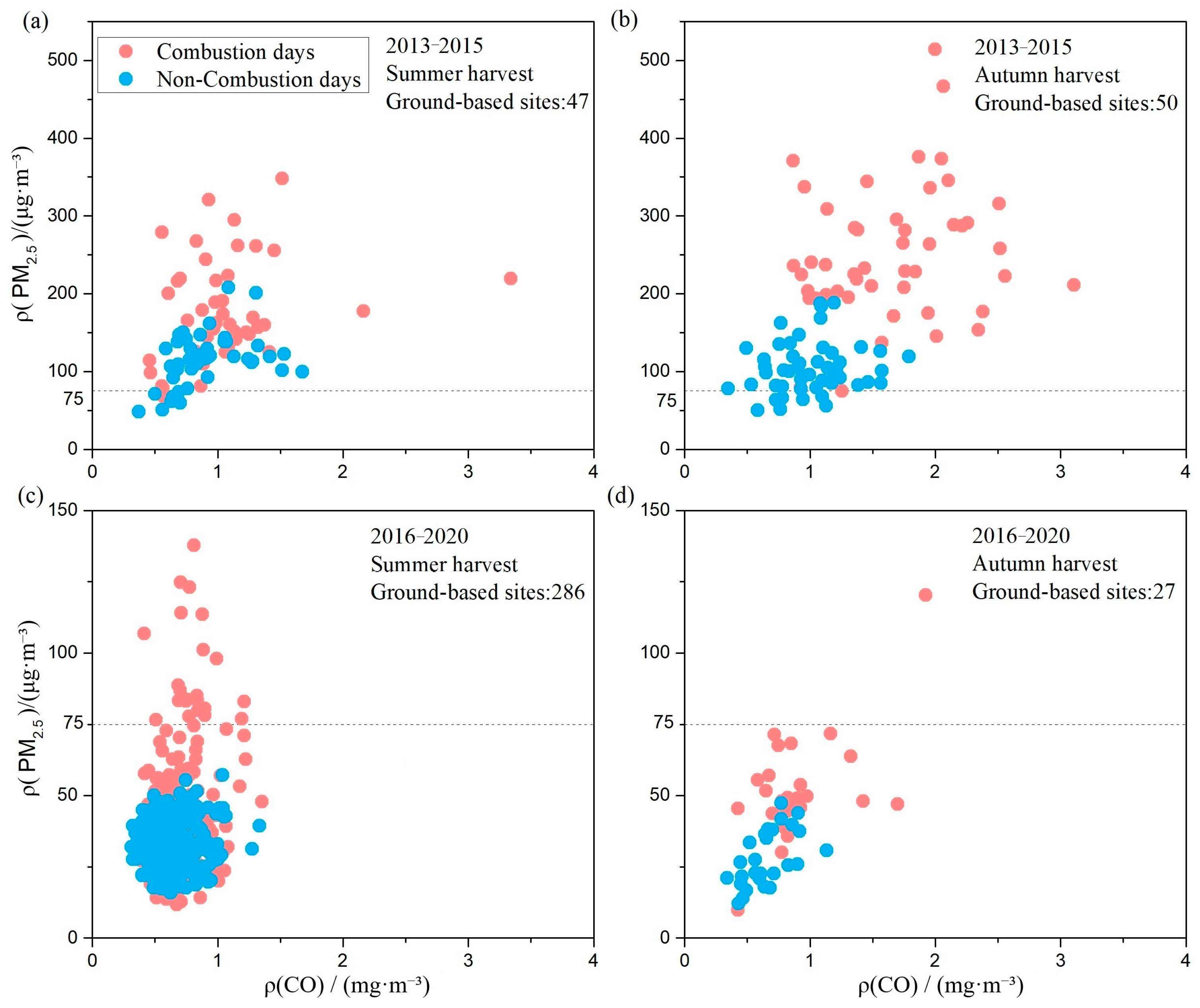 Atmosphere 16 01296 g003