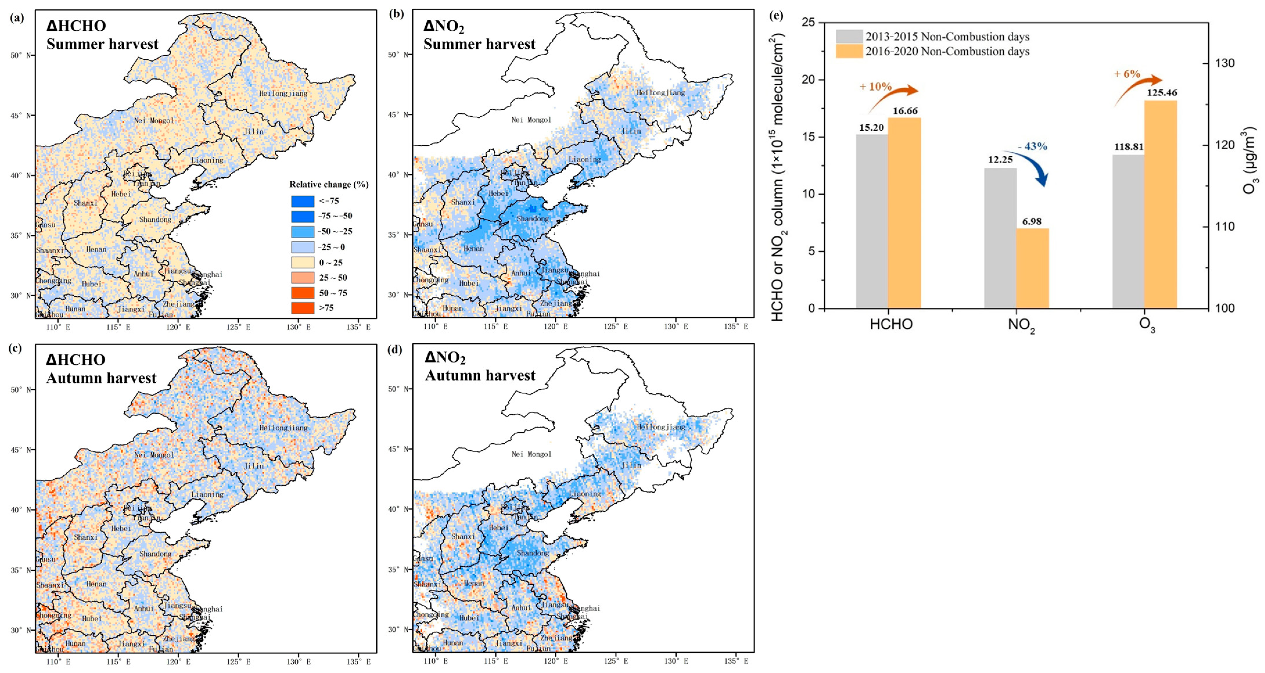 Atmosphere 16 01296 g004
