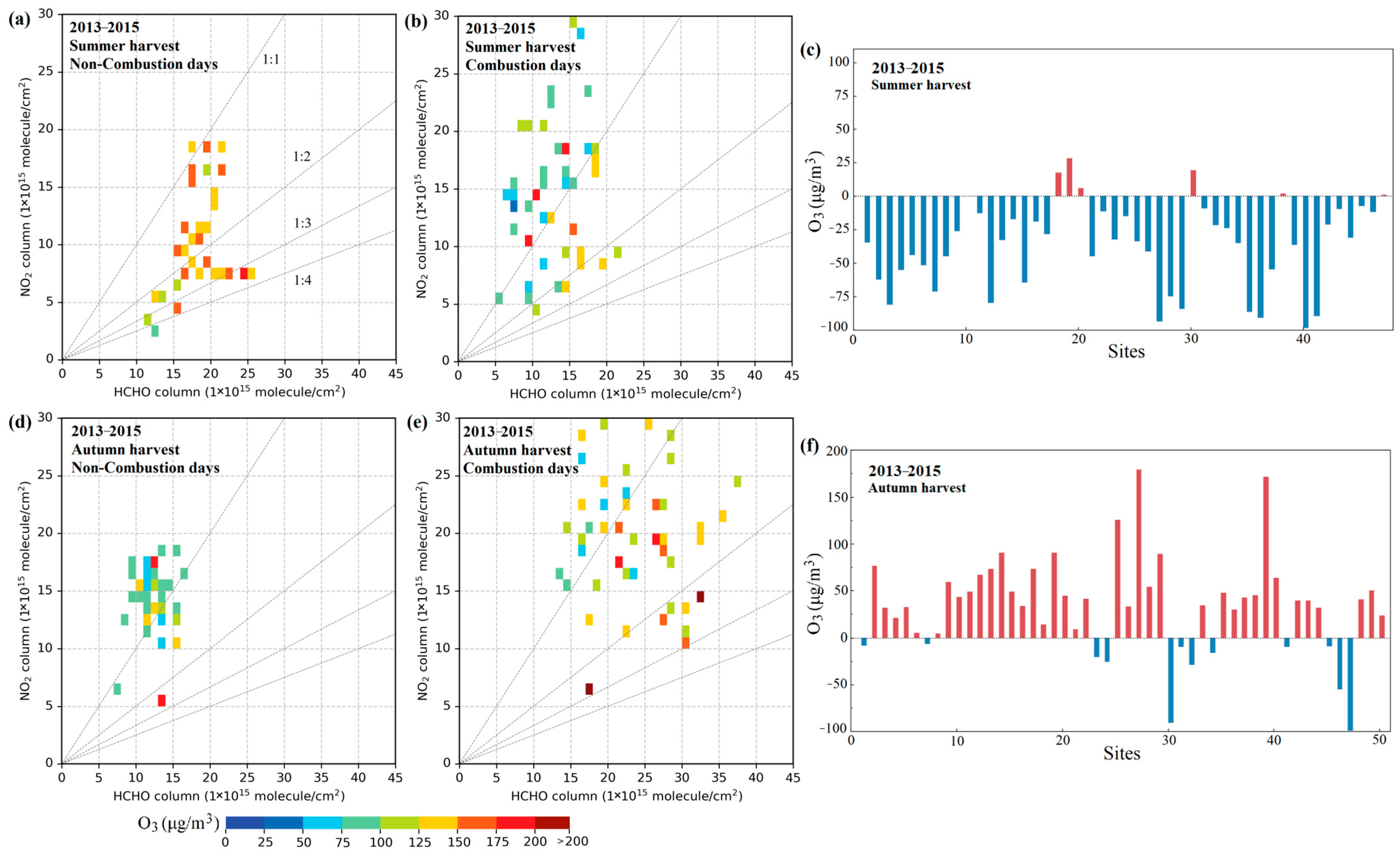 Atmosphere 16 01296 g005