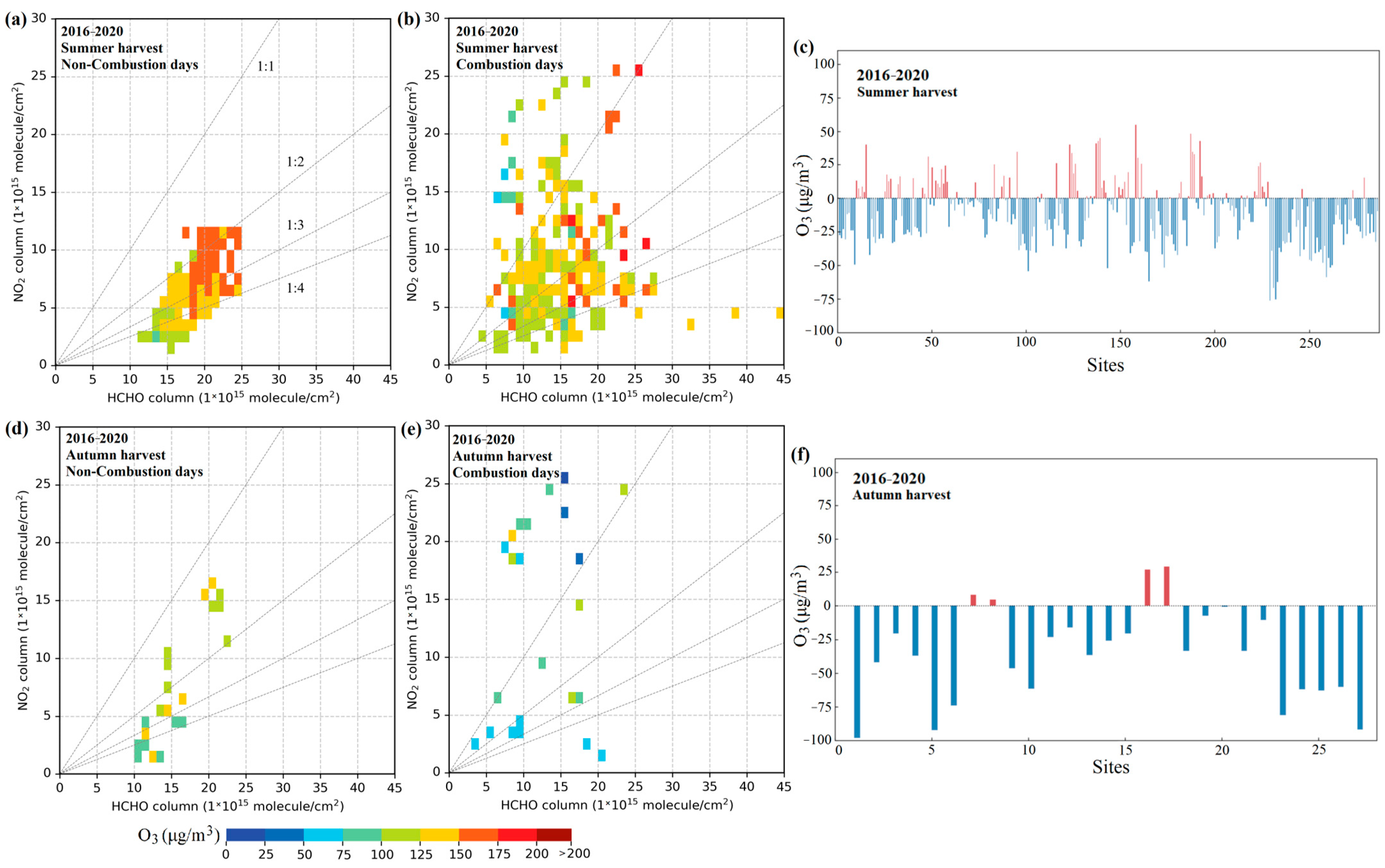 Atmosphere 16 01296 g006