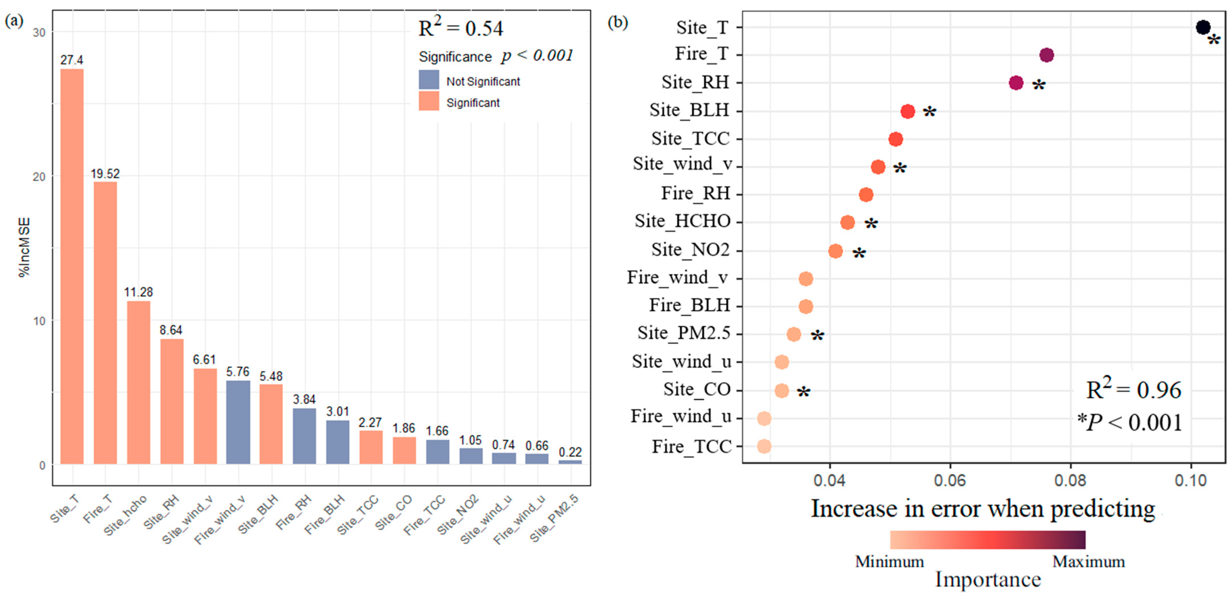 Atmosphere 16 01296 g007