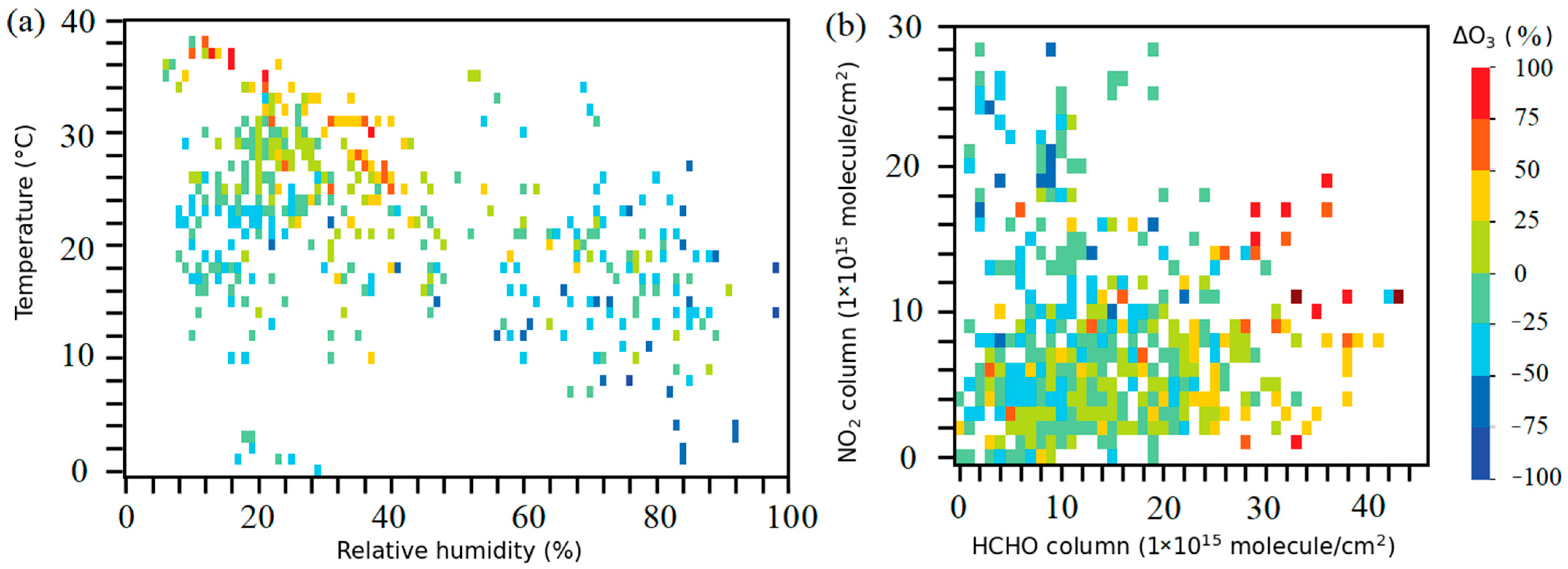 Atmosphere 16 01296 g008