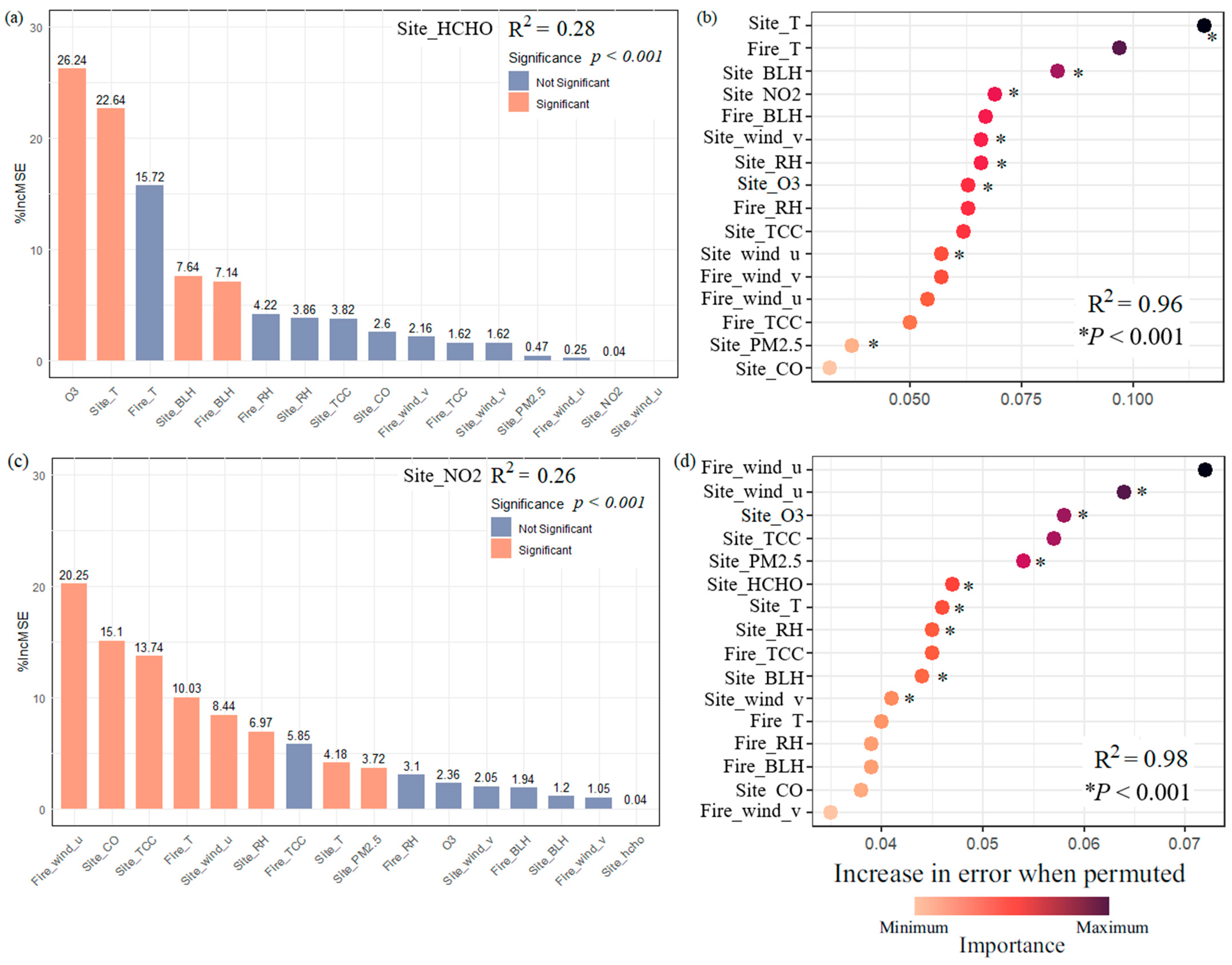 Atmosphere 16 01296 g009
