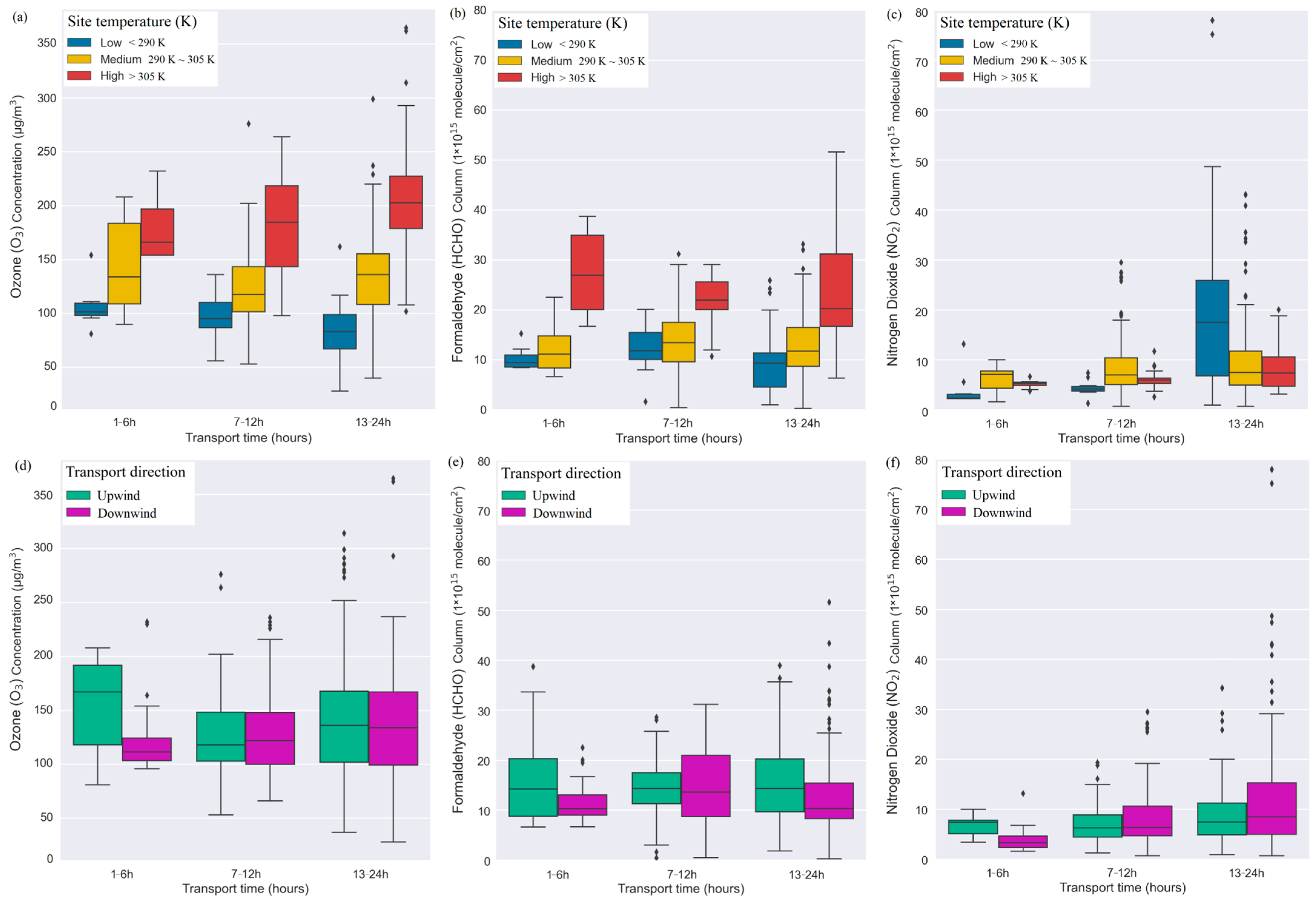 Atmosphere 16 01296 g010