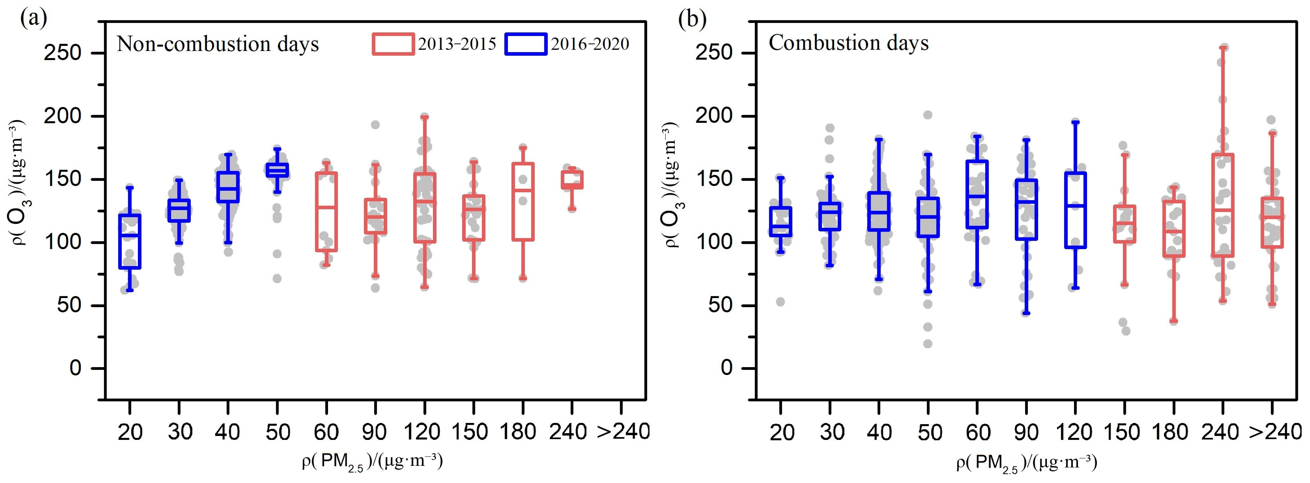 Atmosphere 16 01296 g011