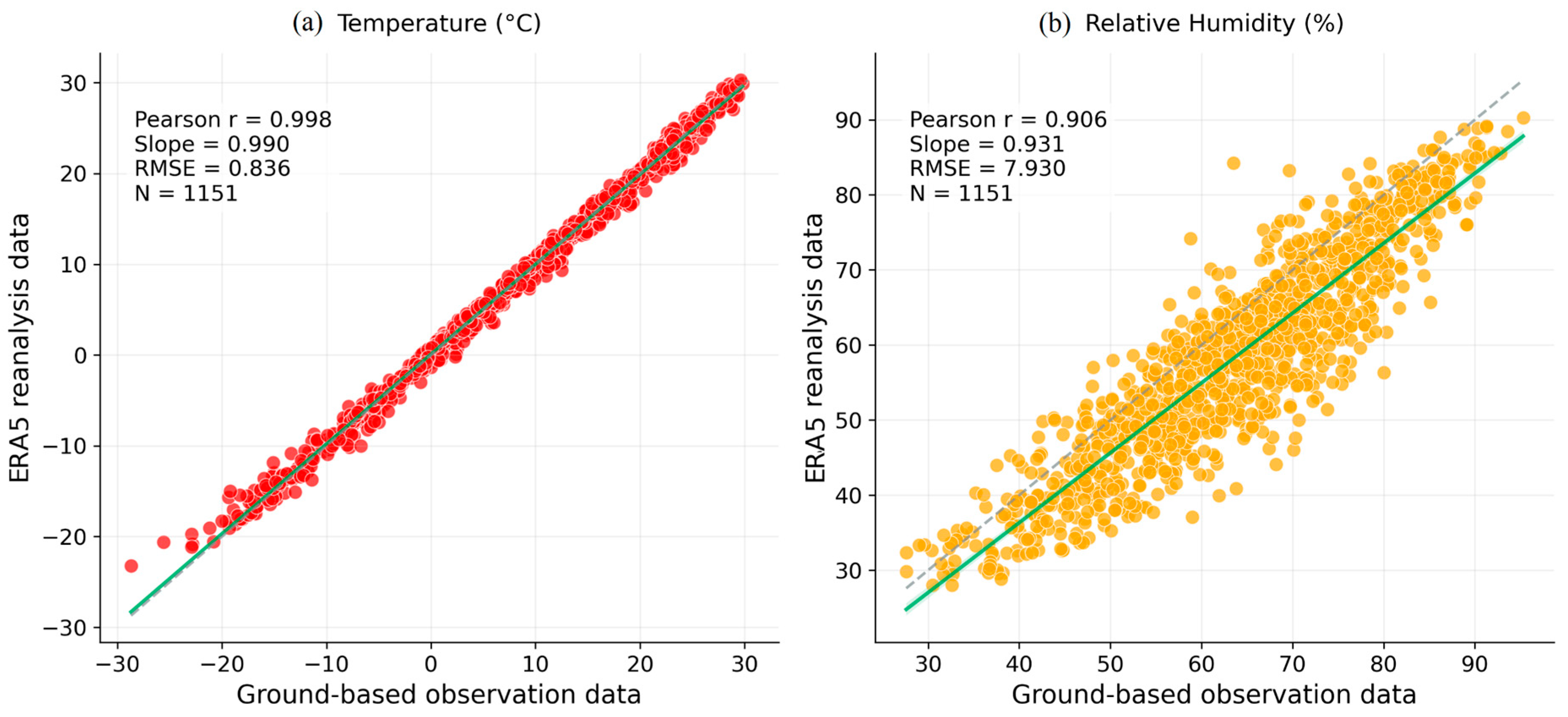Atmosphere 16 01296 g0a2