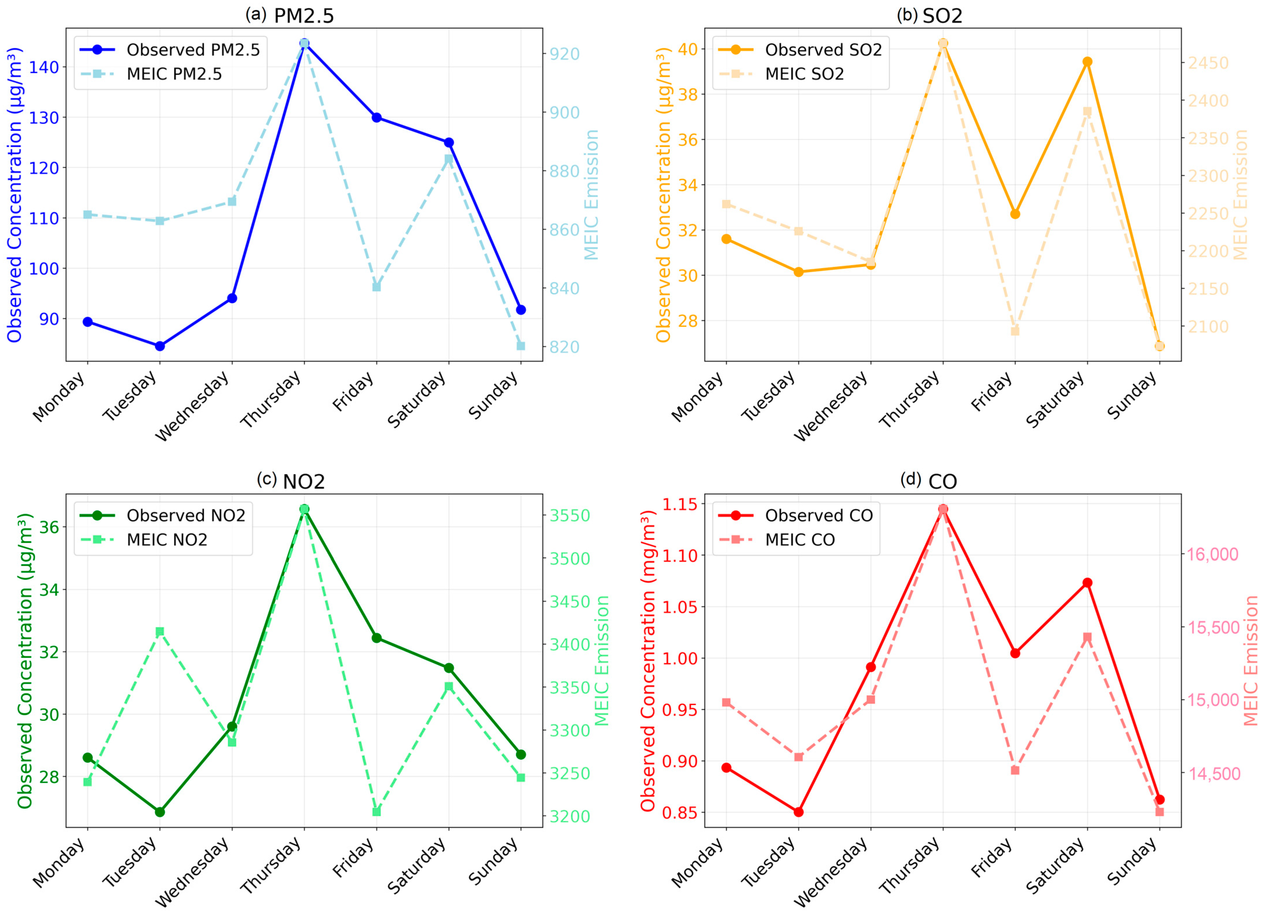 Atmosphere 16 01296 g0a3