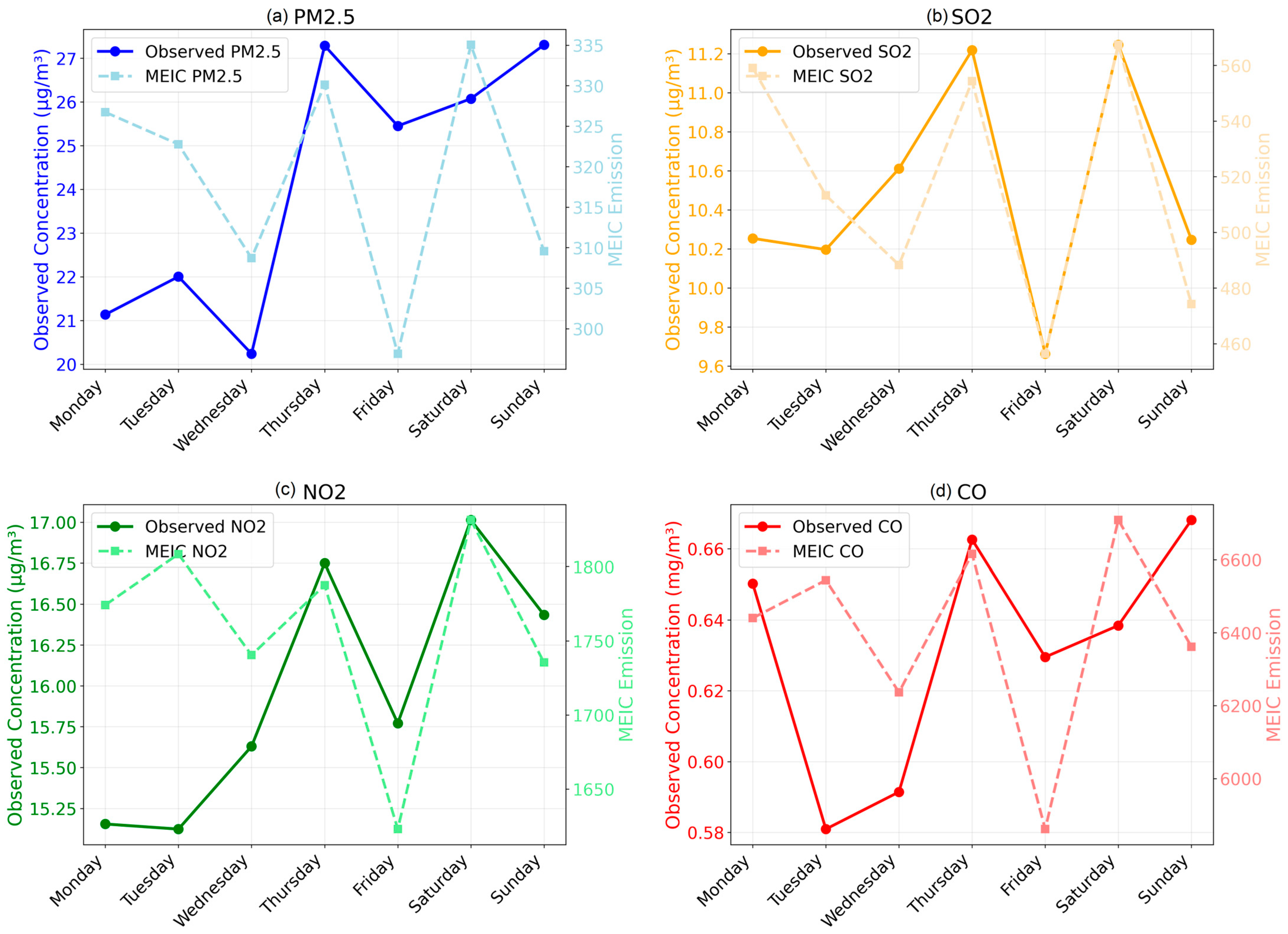 Atmosphere 16 01296 g0a4