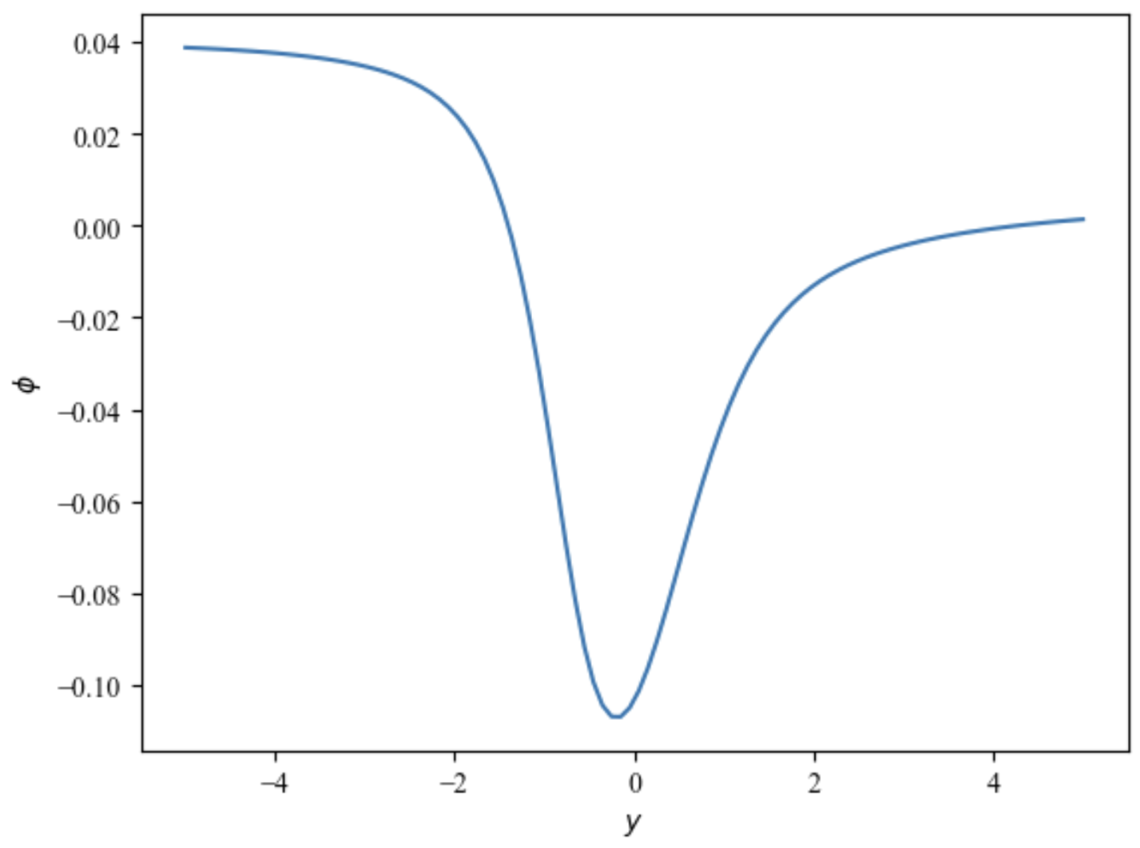 Atmosphere 16 01297 g001