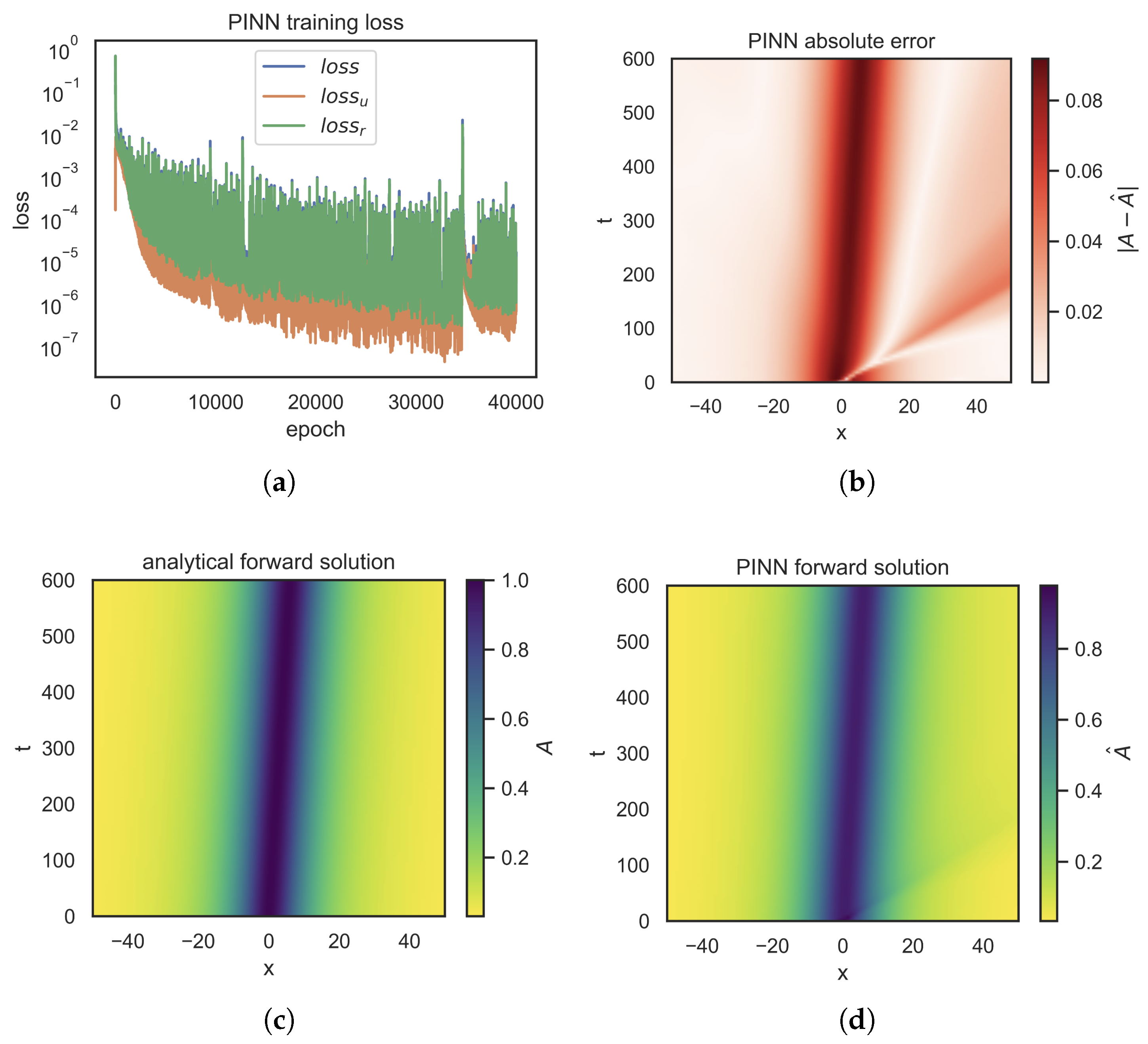Atmosphere 16 01297 g002