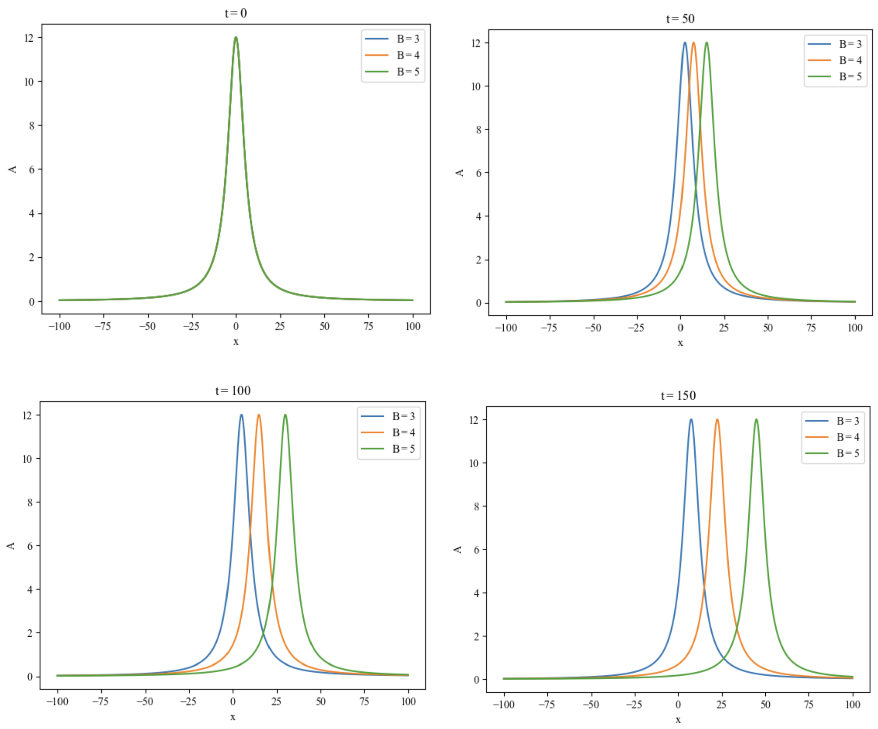 Atmosphere 16 01297 g004