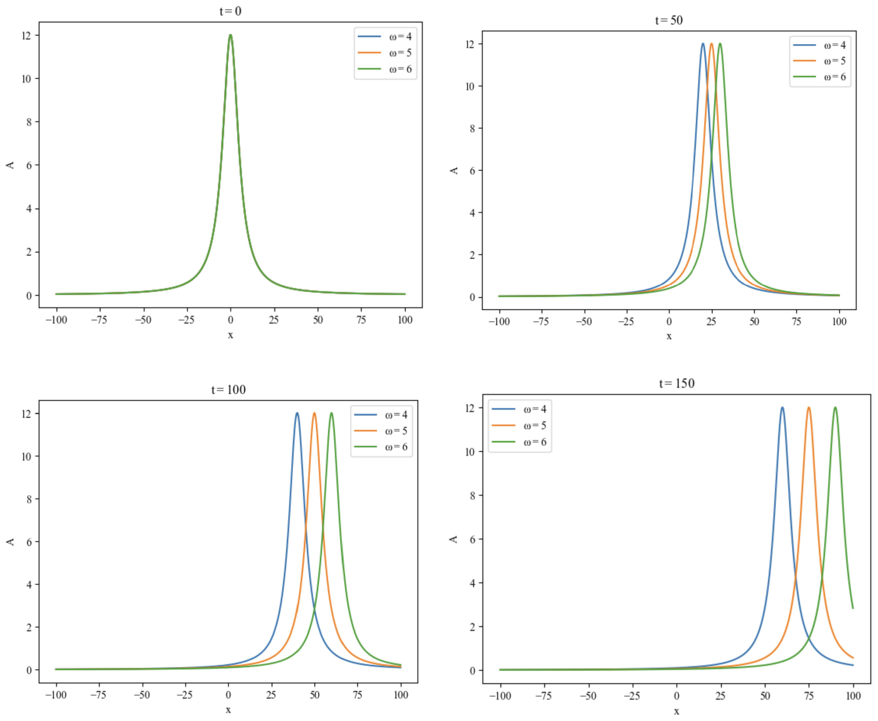 Atmosphere 16 01297 g005