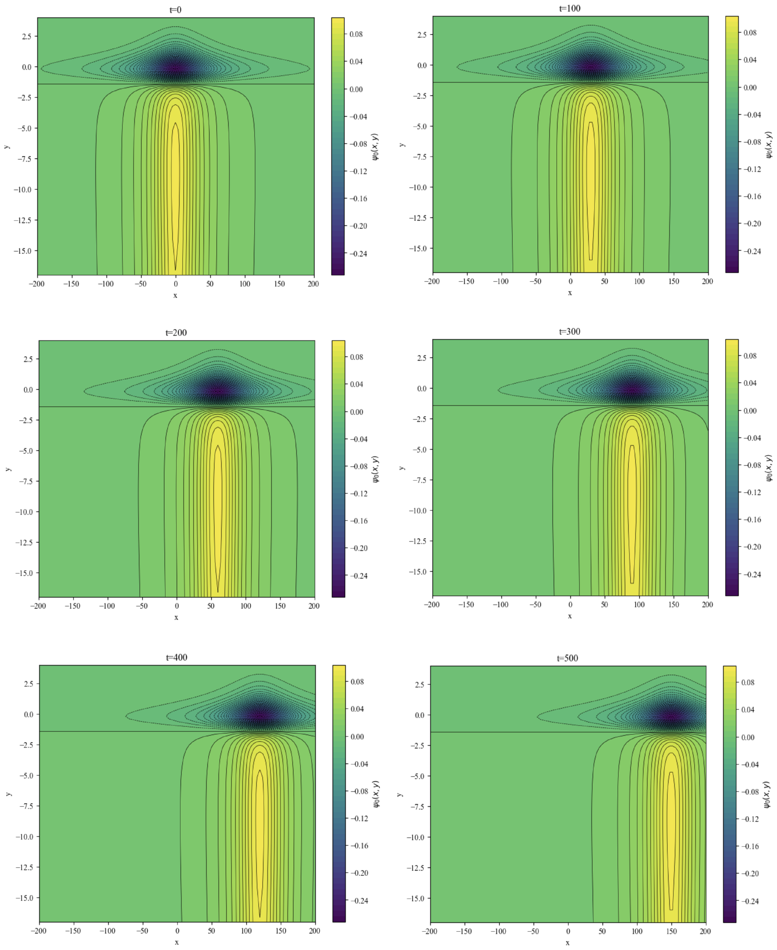 Atmosphere 16 01297 g006