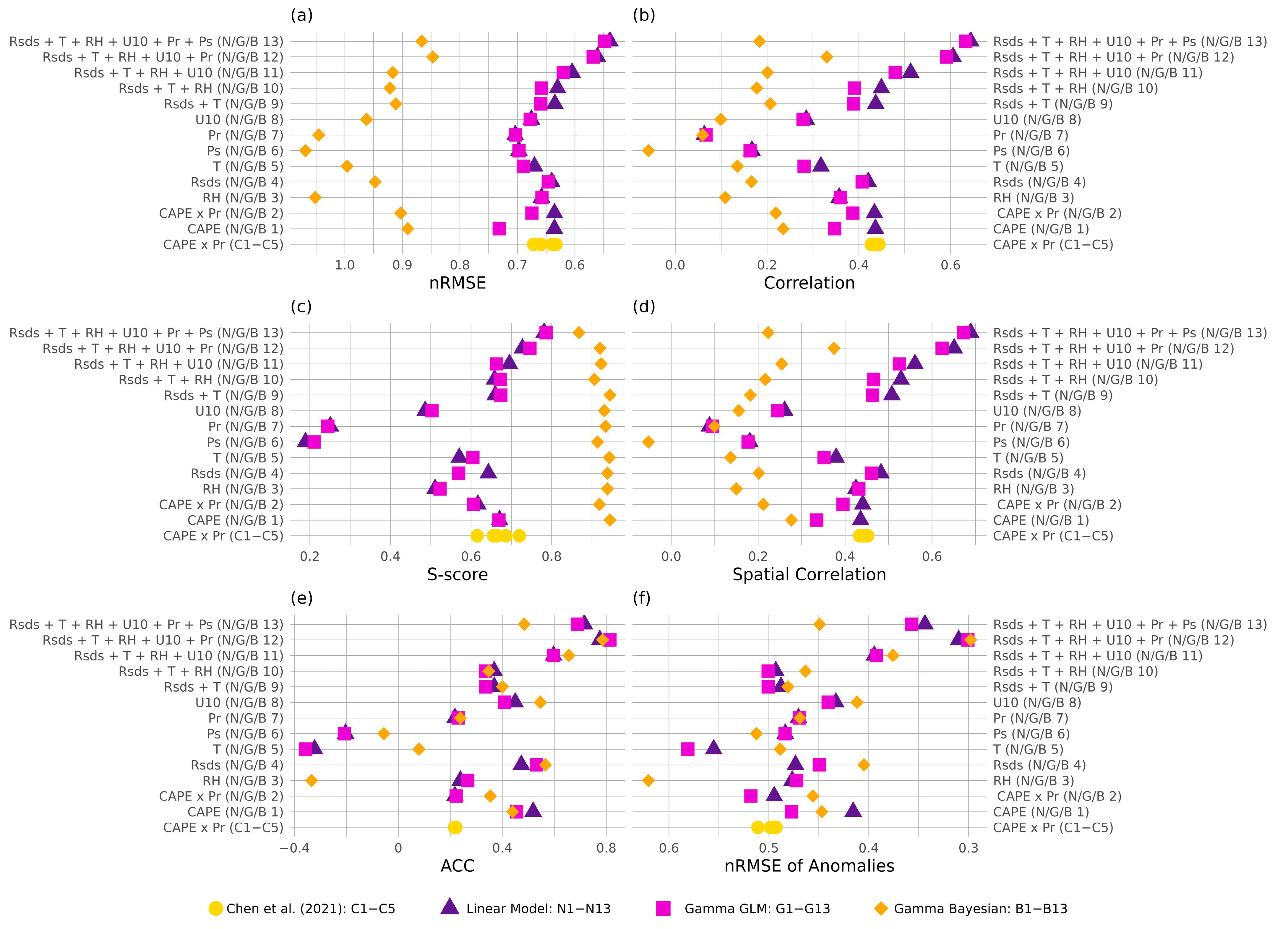Atmosphere 16 01298 g002 Atmosphere 16 01298 g002