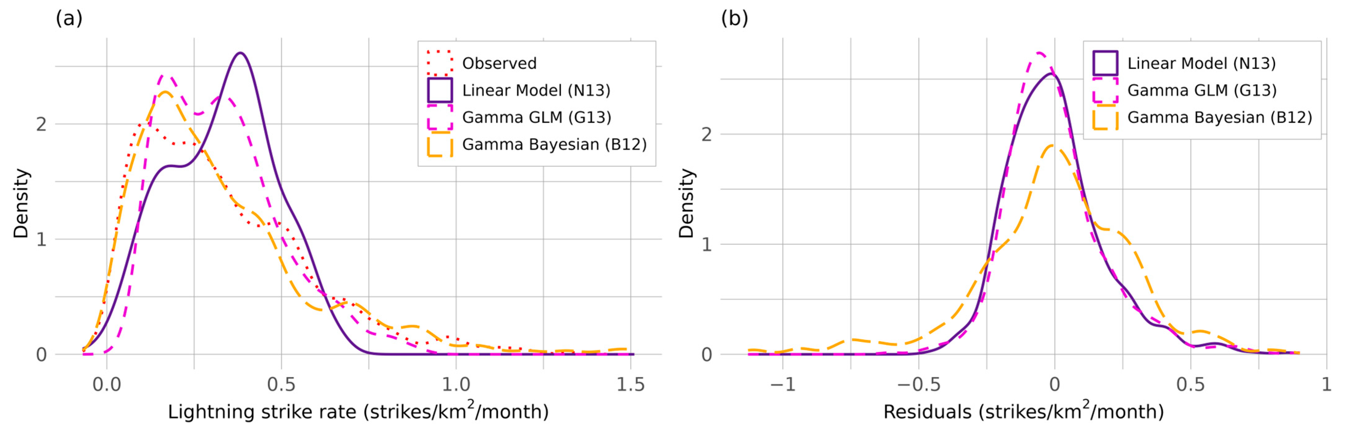 Atmosphere 16 01298 g004 Atmosphere 16 01298 g004