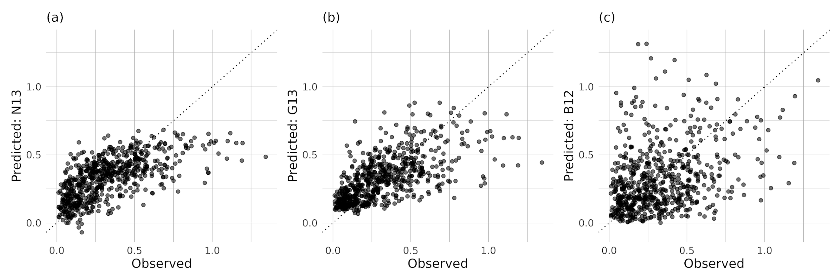 Atmosphere 16 01298 g006 Atmosphere 16 01298 g006