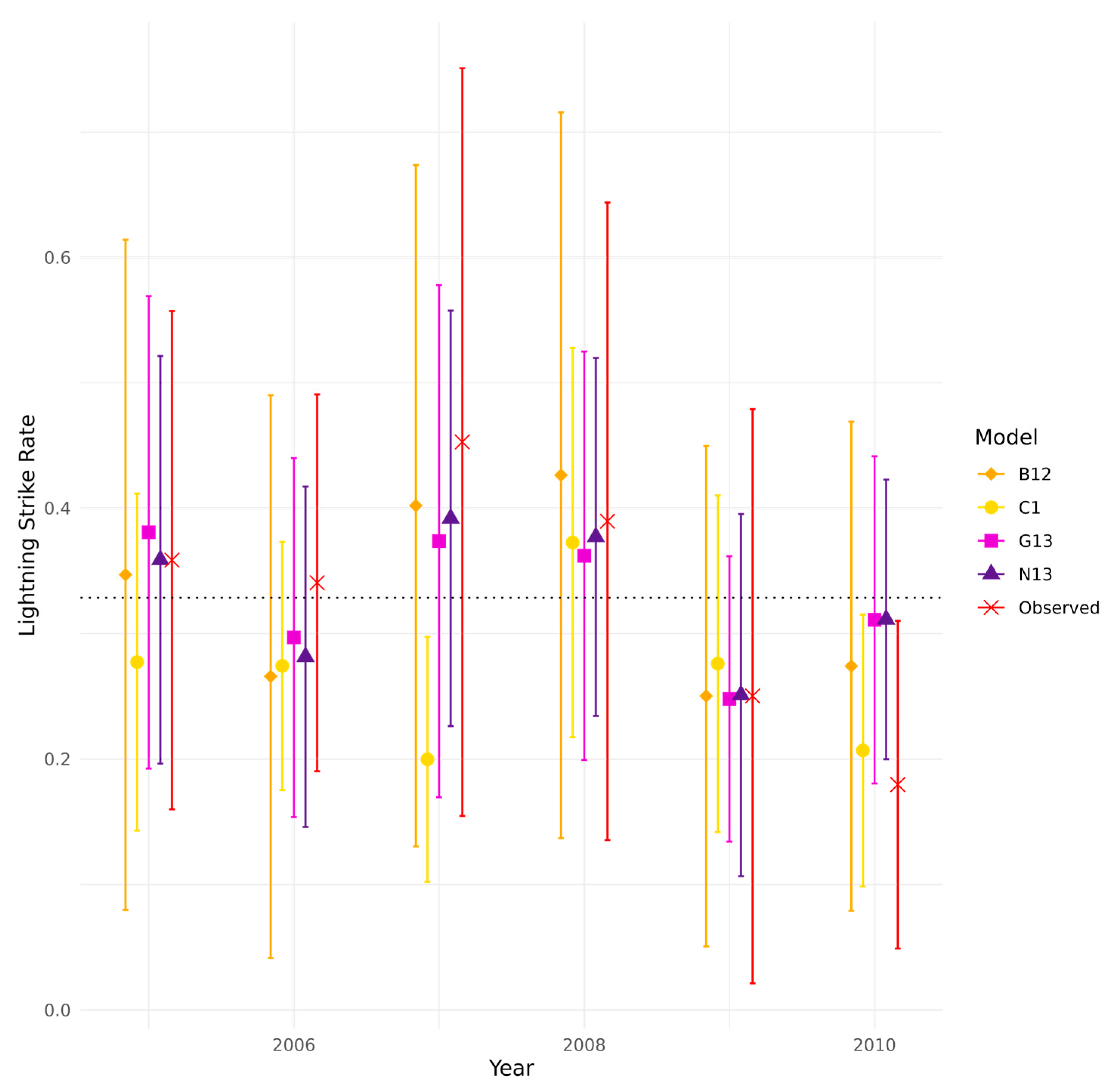 Atmosphere 16 01298 g007 Atmosphere 16 01298 g007