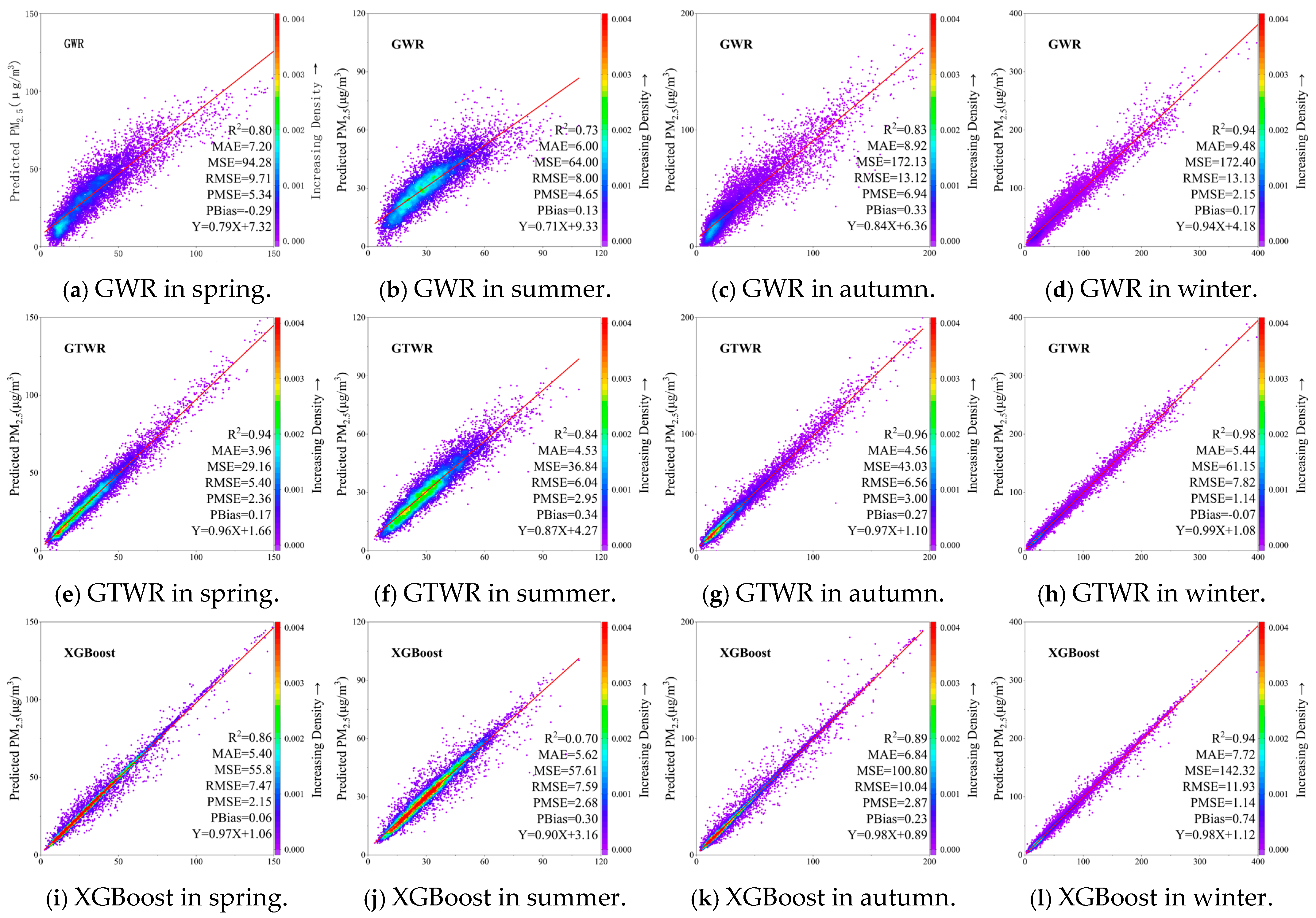 Atmosphere 16 01300 g004a