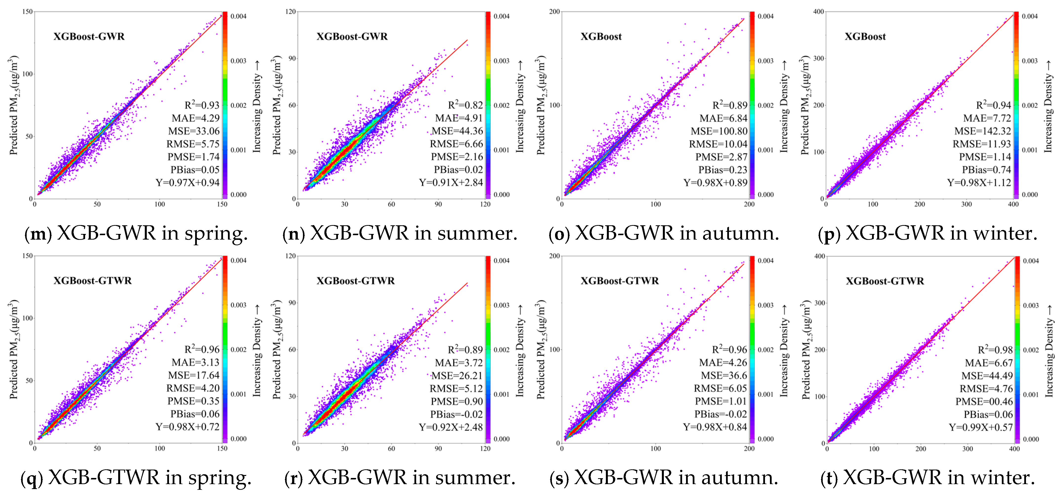 Atmosphere 16 01300 g004b