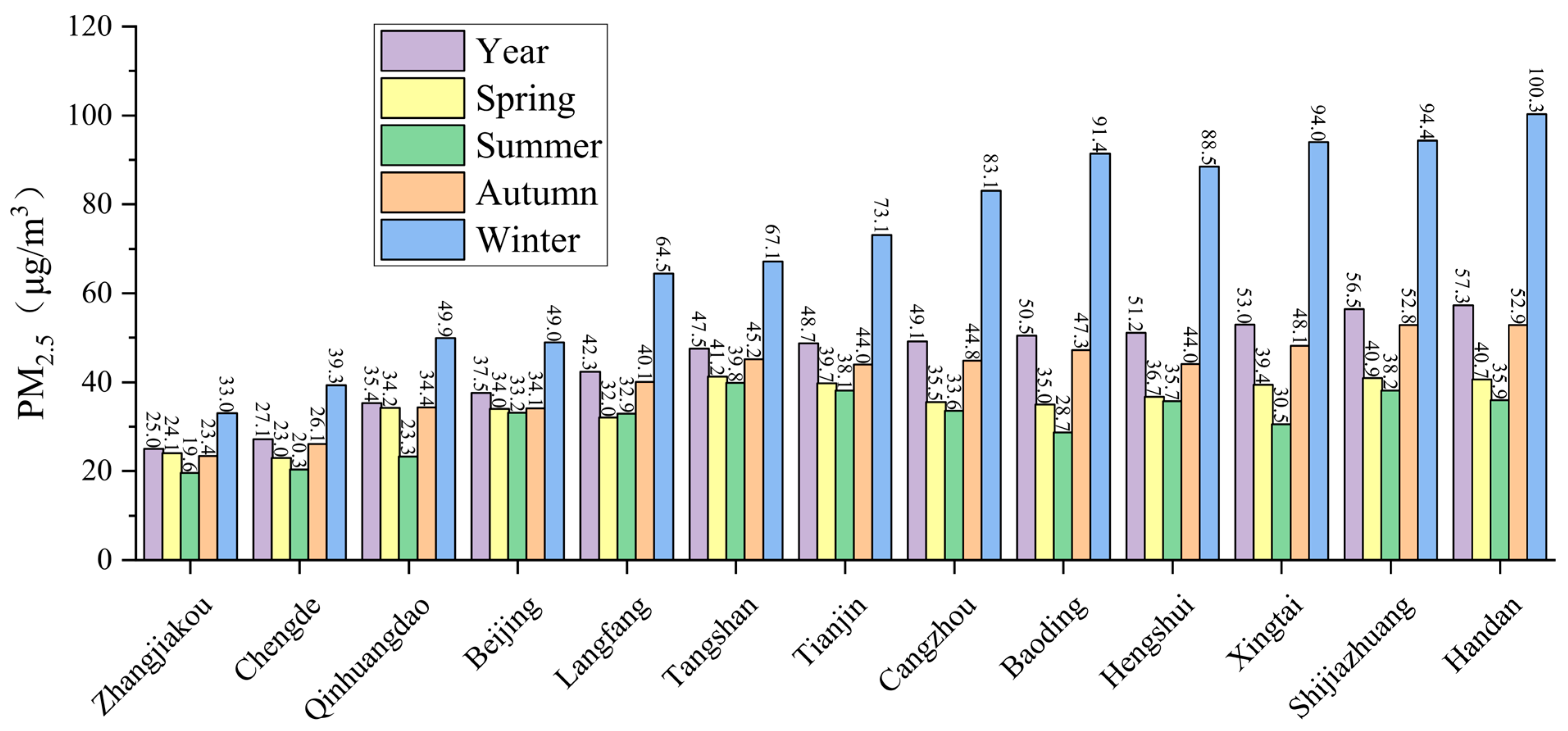 Atmosphere 16 01300 g005