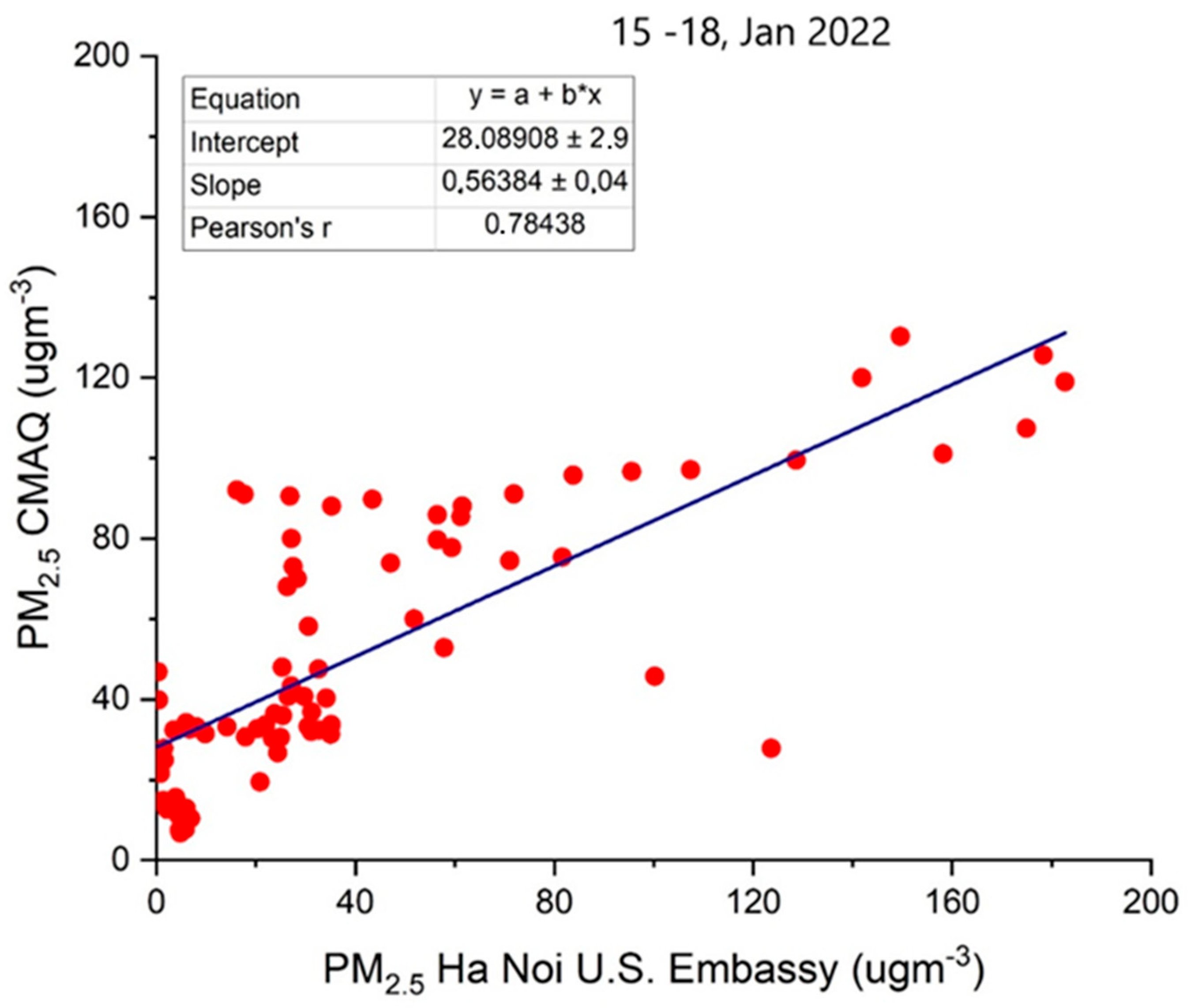 Atmosphere 16 01301 g004