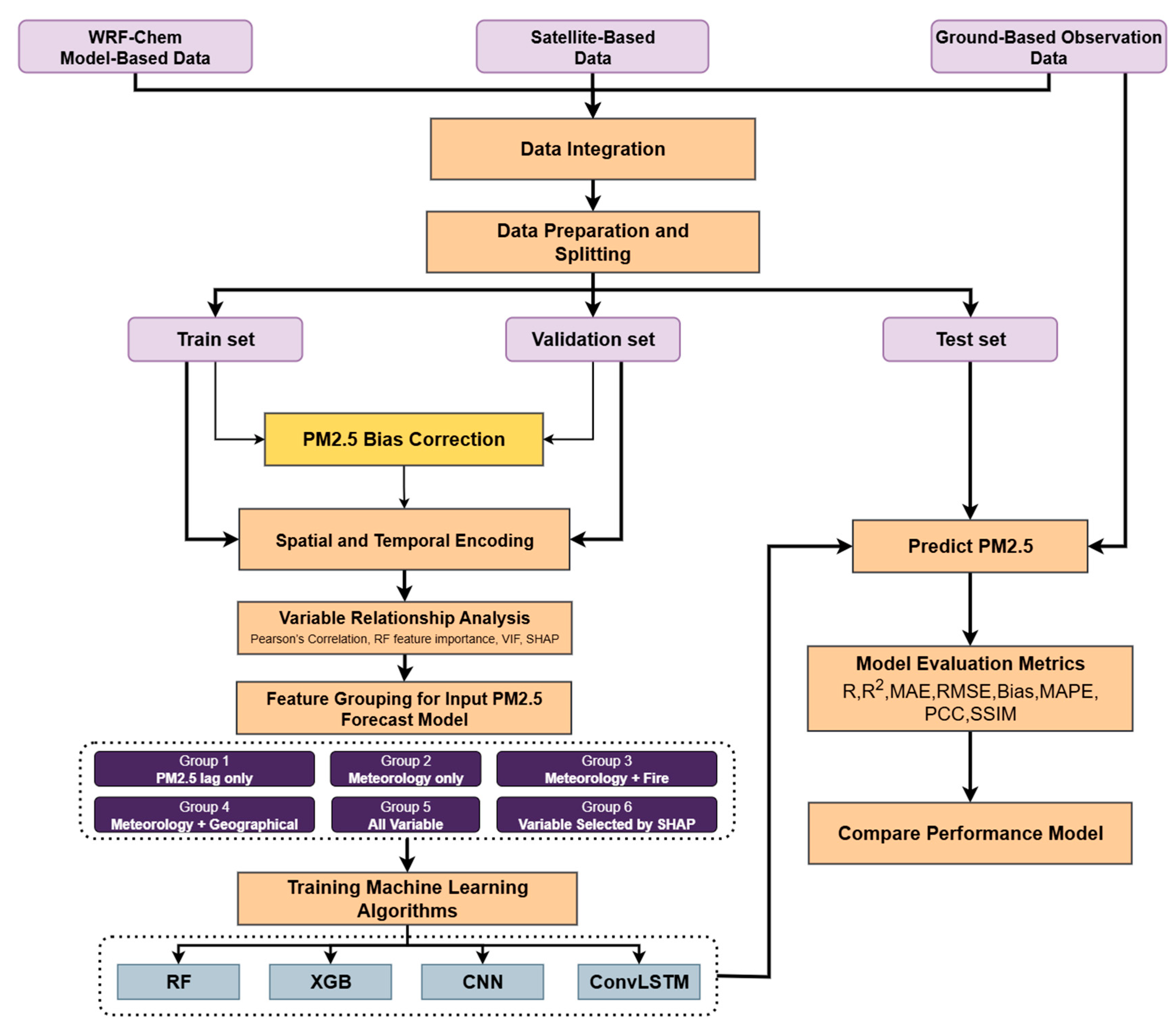 Atmosphere 16 01304 g002