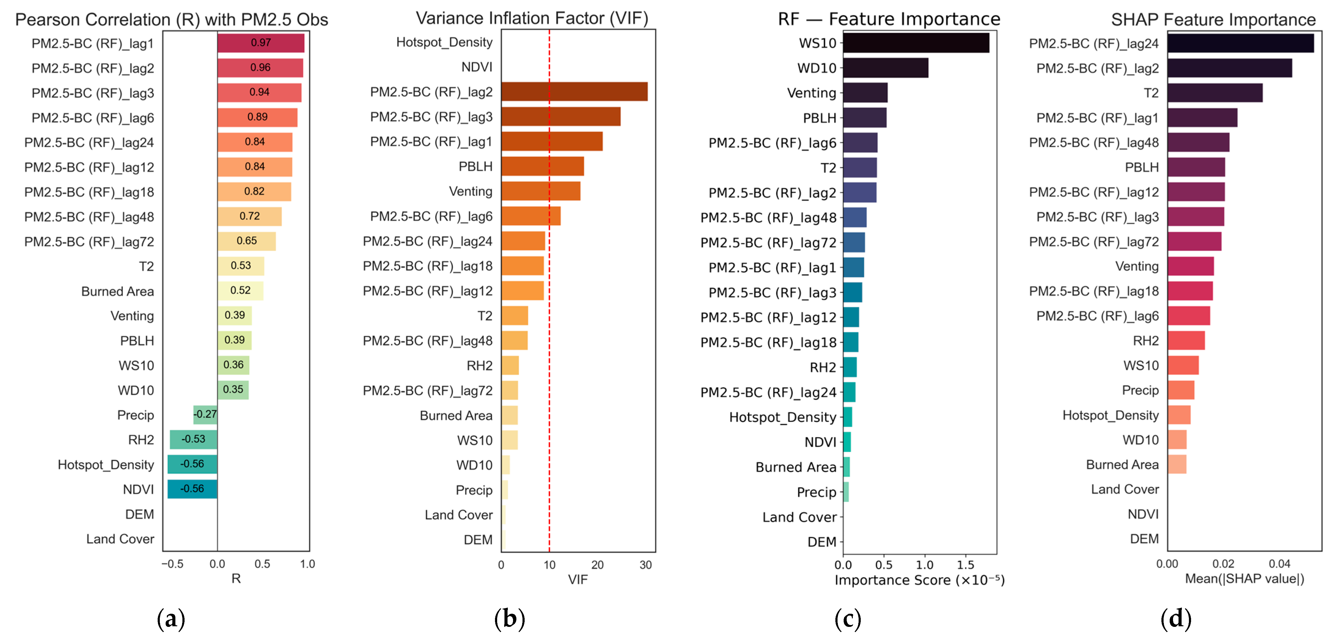 Atmosphere 16 01304 g003
