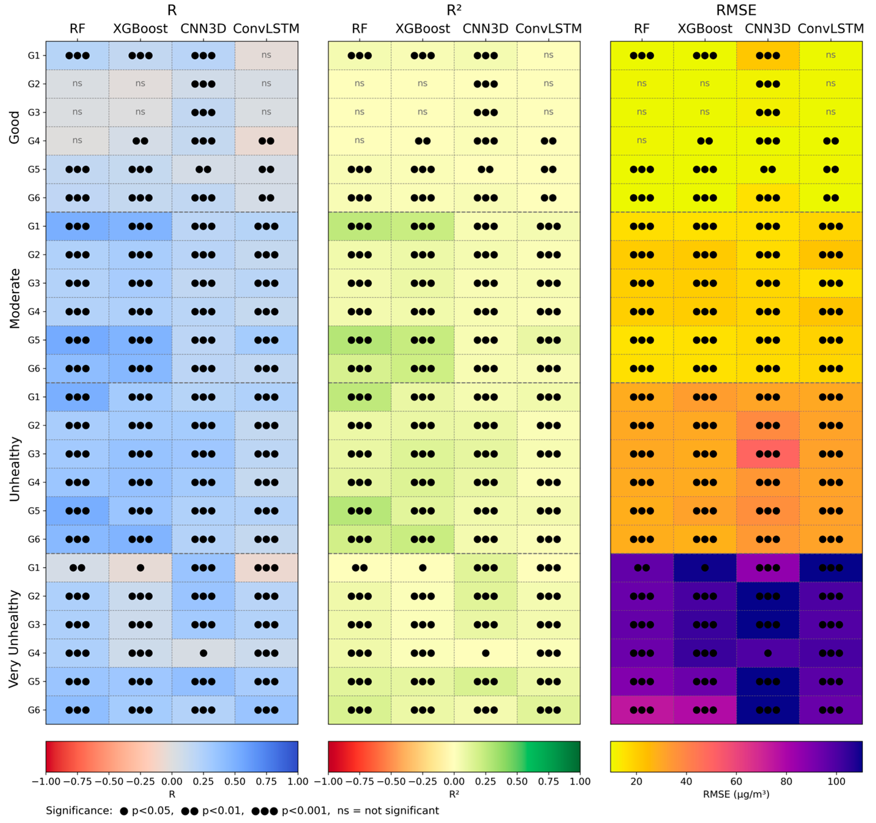Atmosphere 16 01304 g005