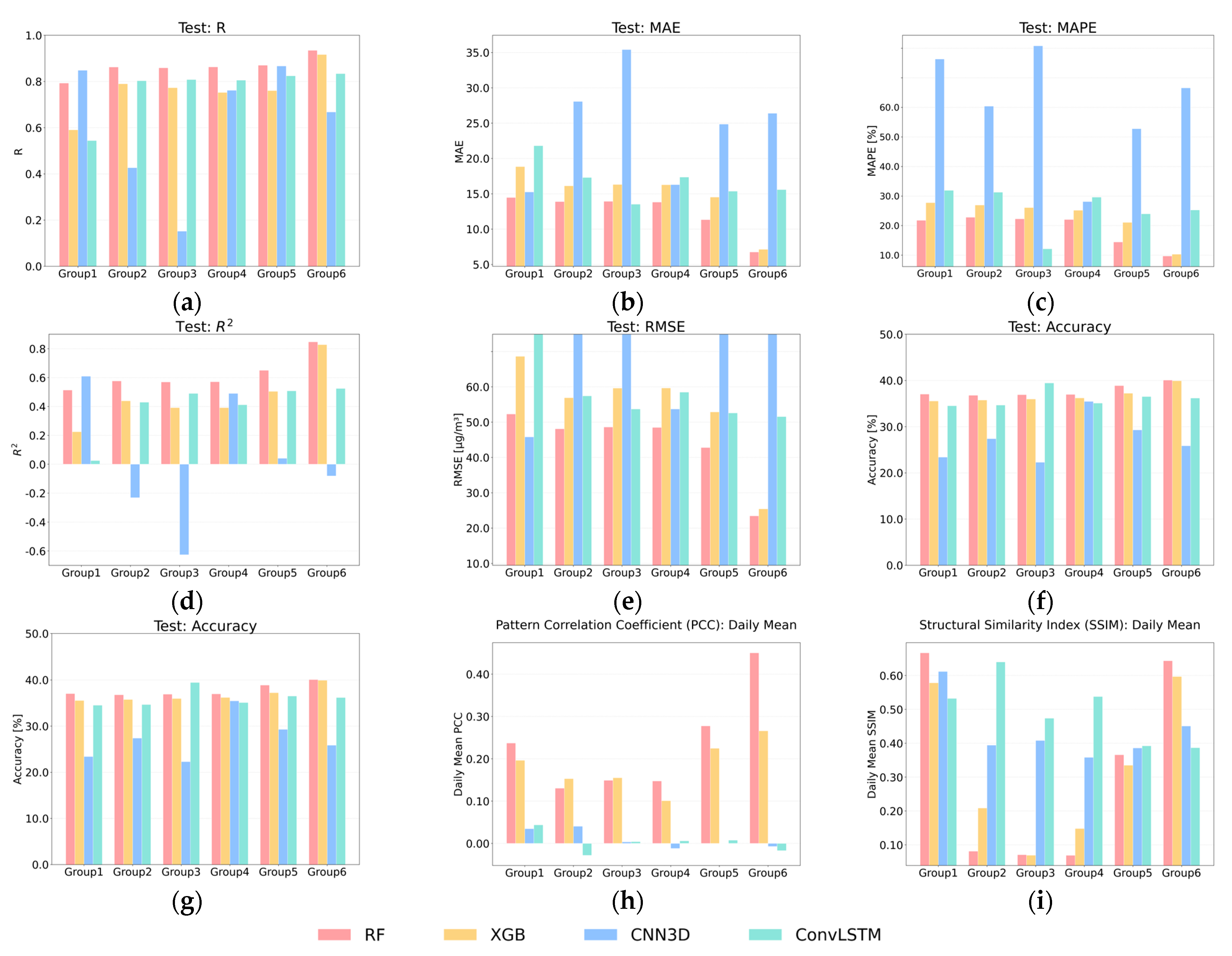 Atmosphere 16 01304 g006