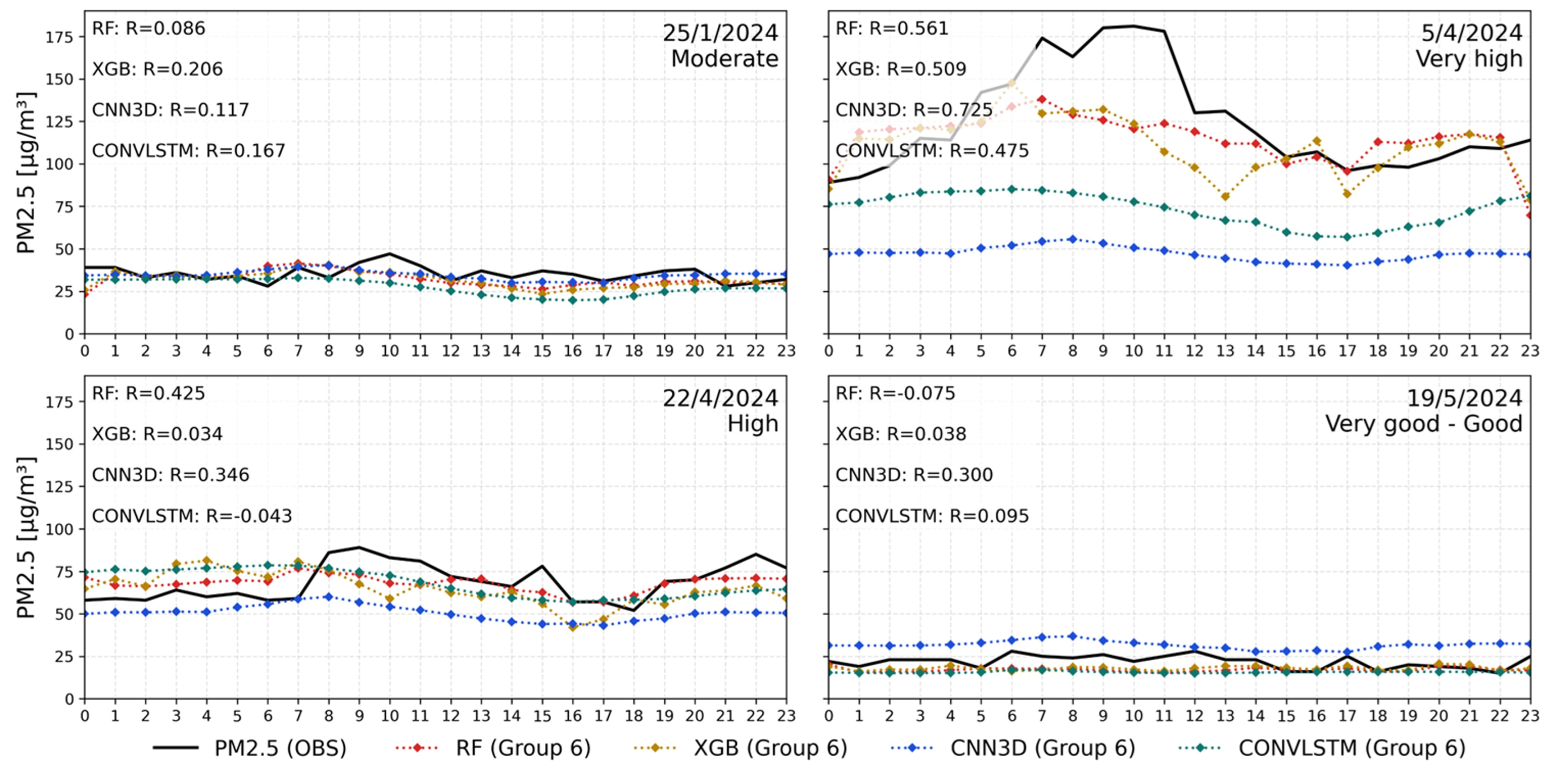 Atmosphere 16 01304 g008