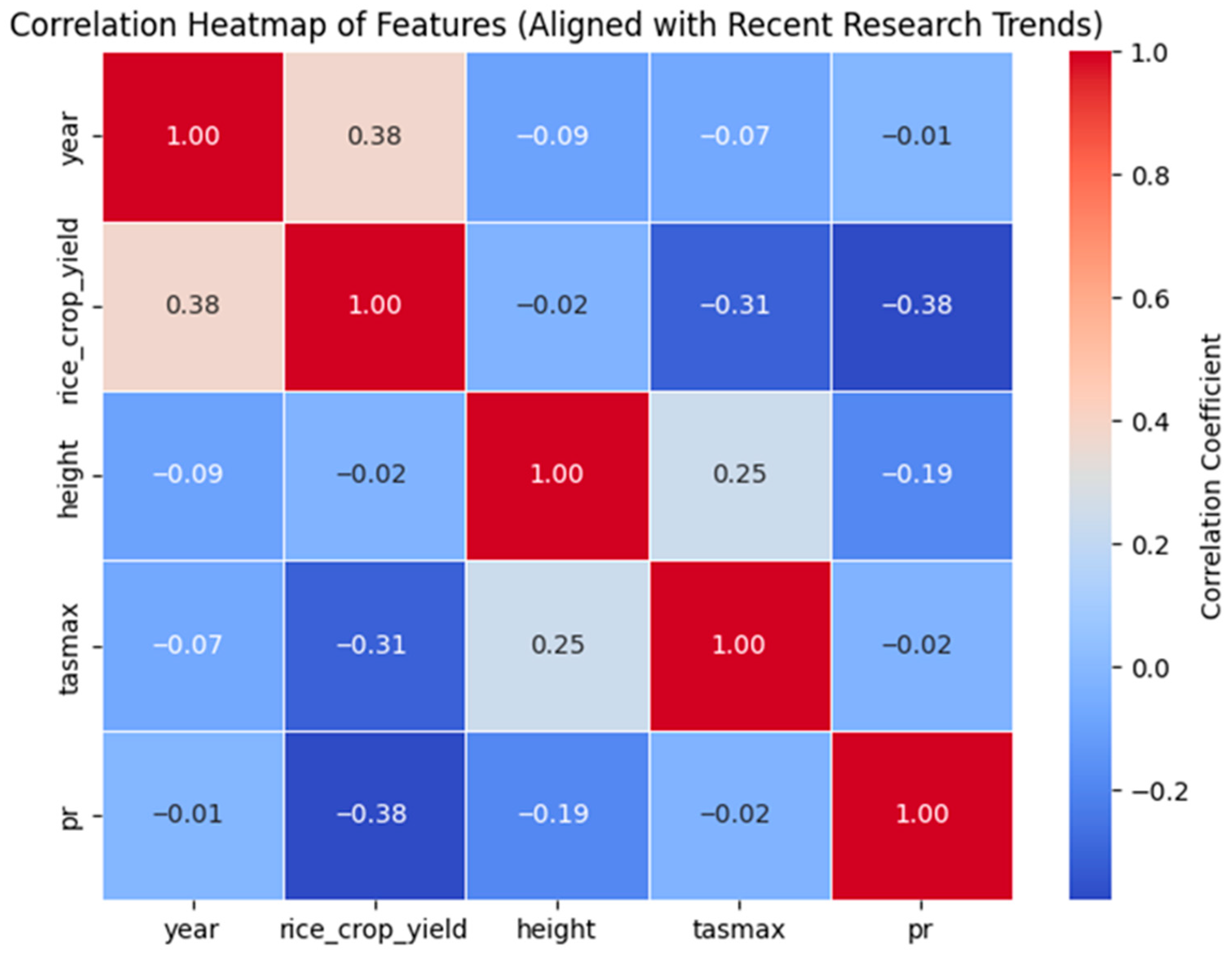 Atmosphere 16 01305 g007