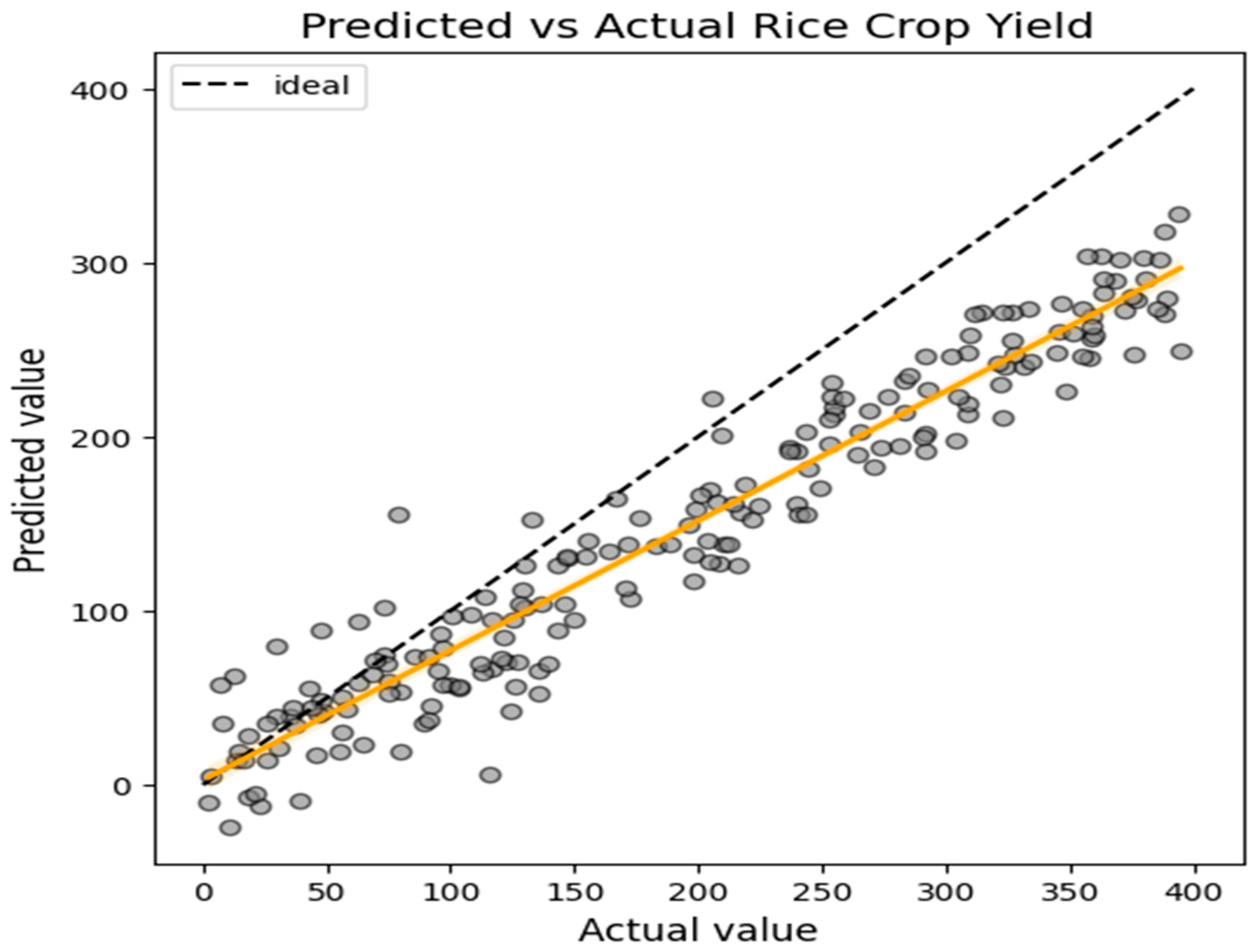 Atmosphere 16 01305 g008