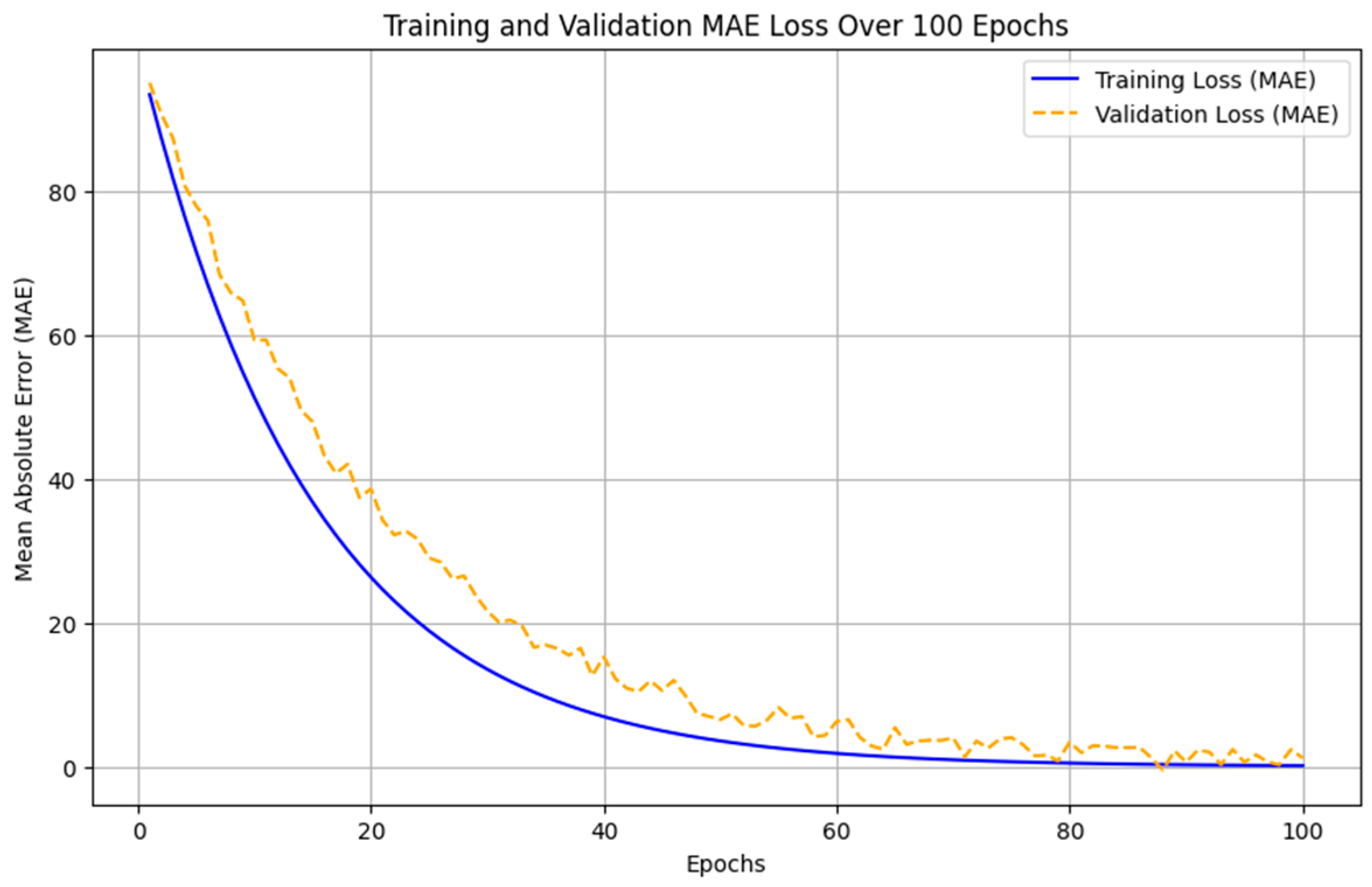 Atmosphere 16 01305 g009