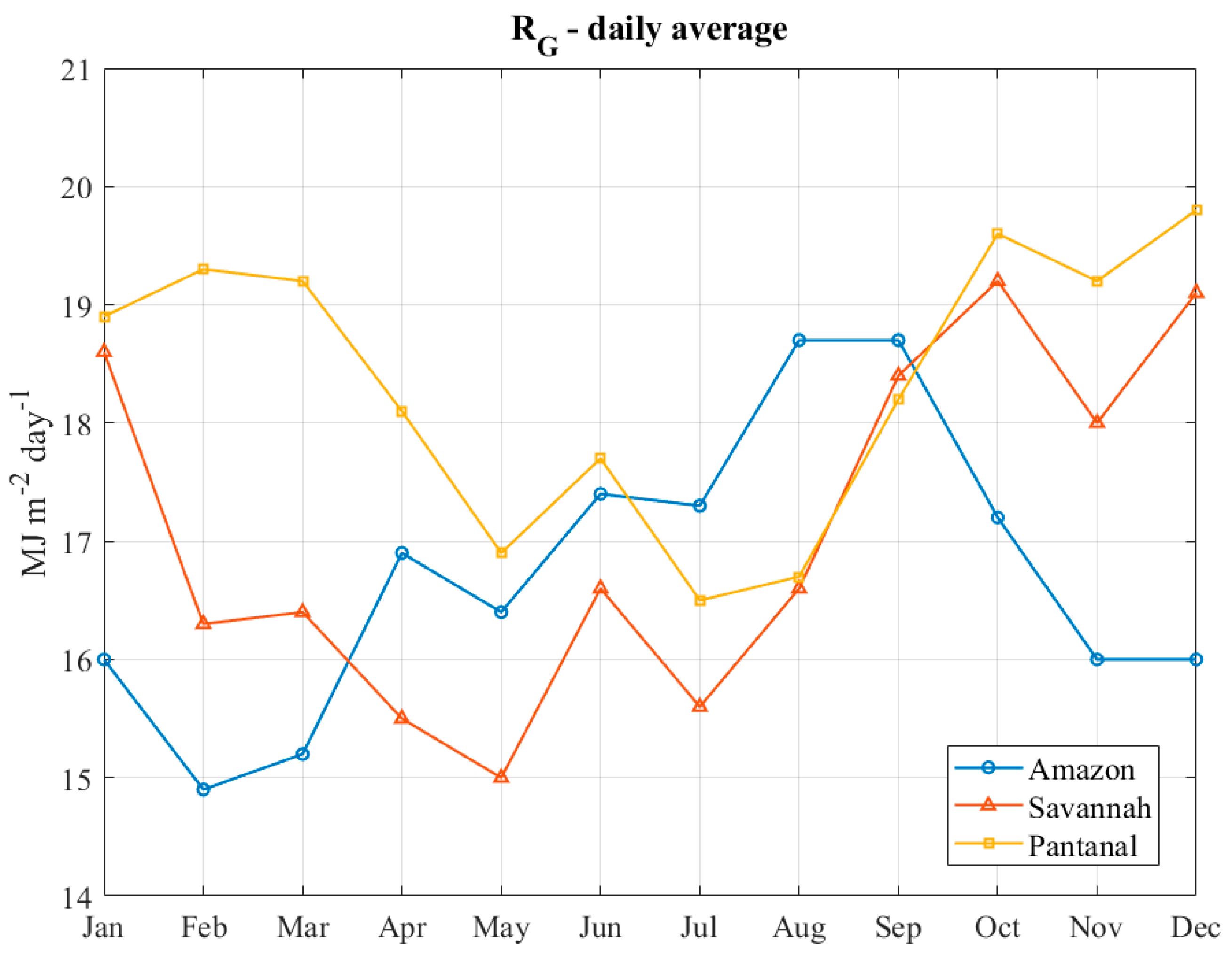 Atmosphere 16 01306 g005