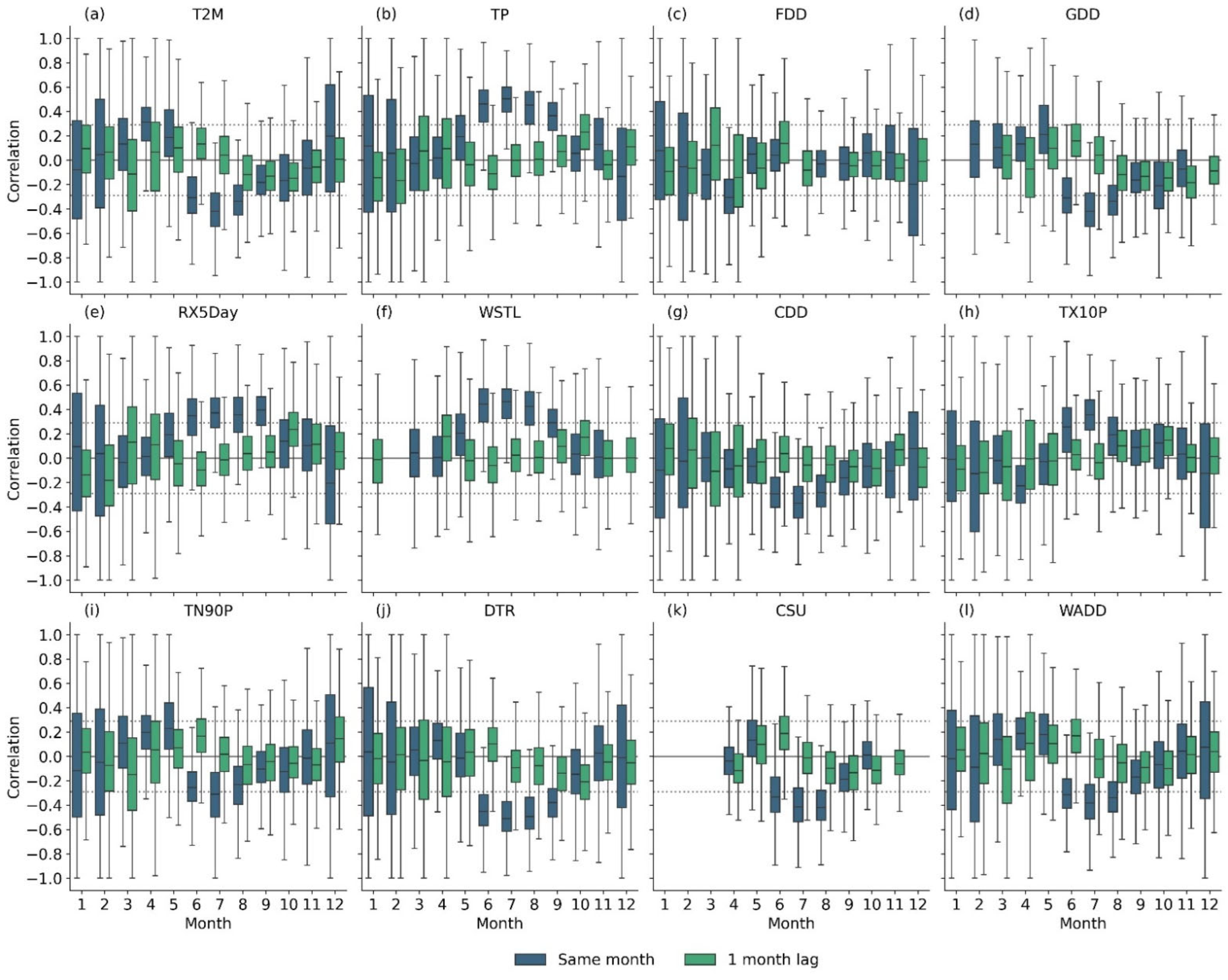 Atmosphere 16 01307 g004