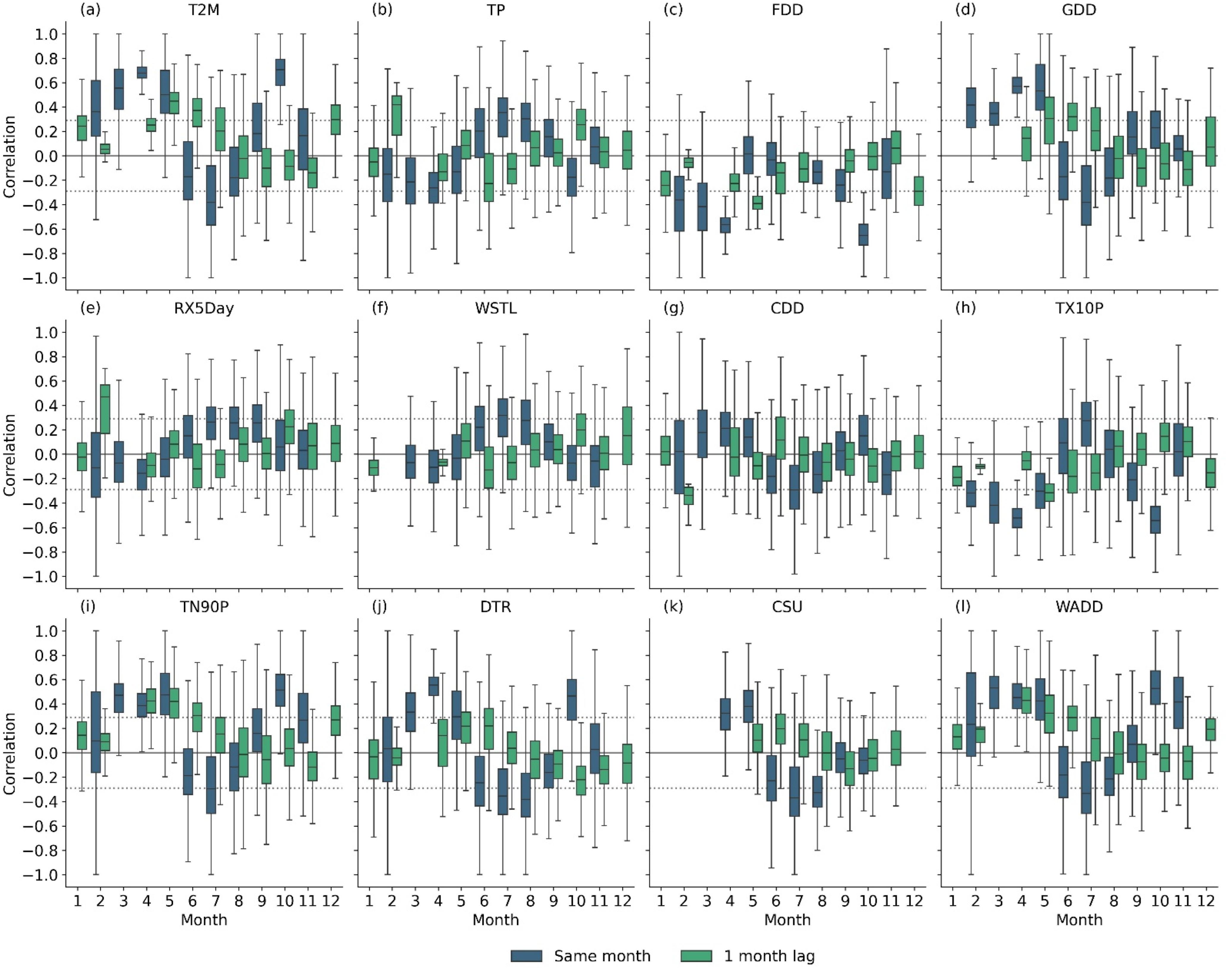 Atmosphere 16 01307 g006