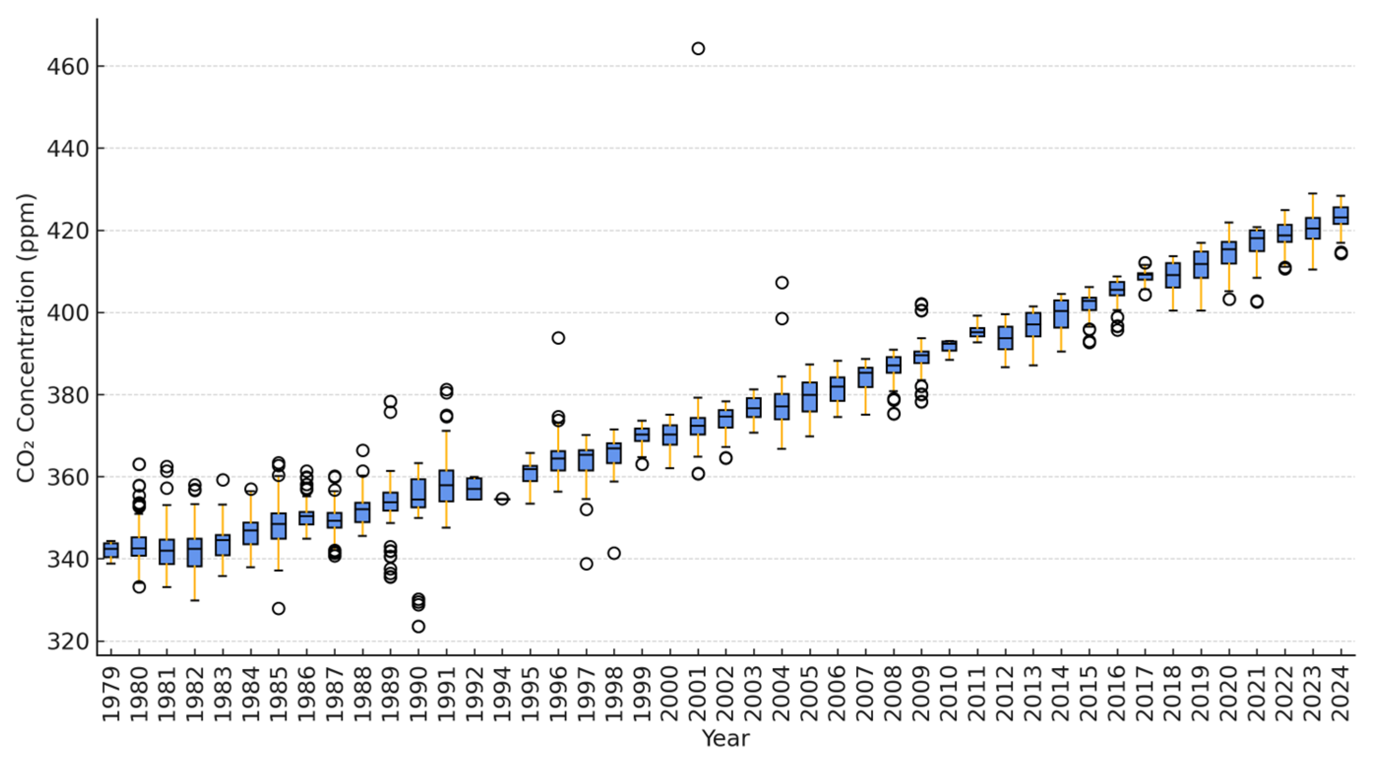 Atmosphere 16 01308 g004