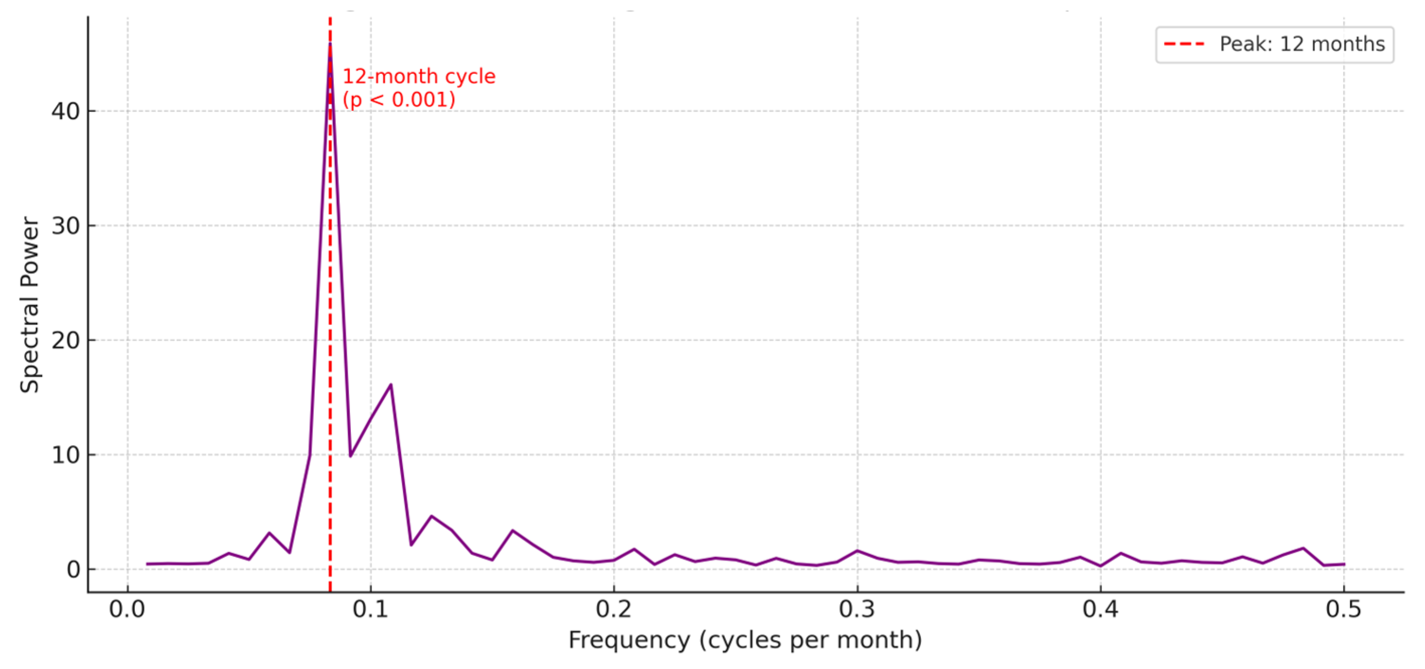 Atmosphere 16 01308 g005