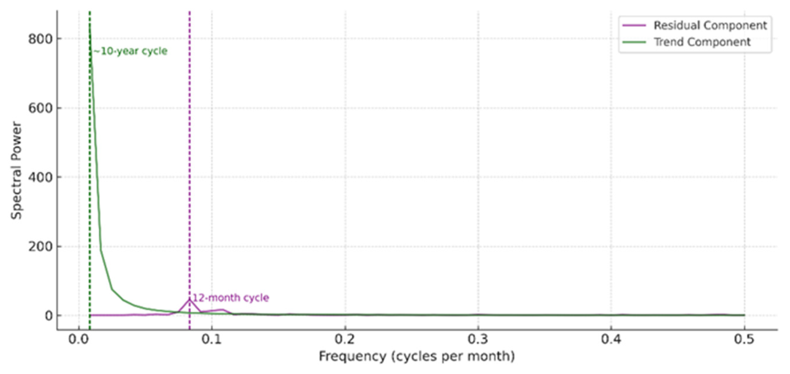 Atmosphere 16 01308 g007