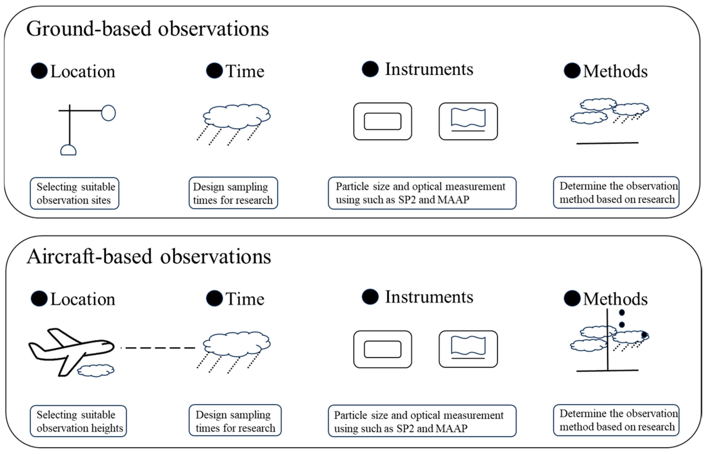 Atmosphere 16 01309 g002