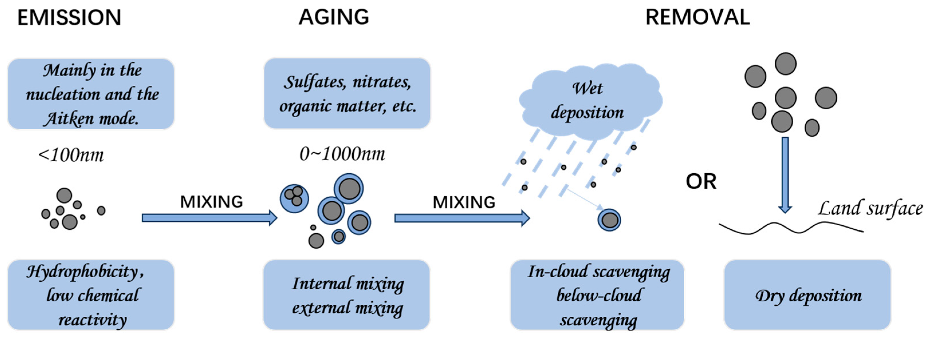 Atmosphere 16 01309 g003