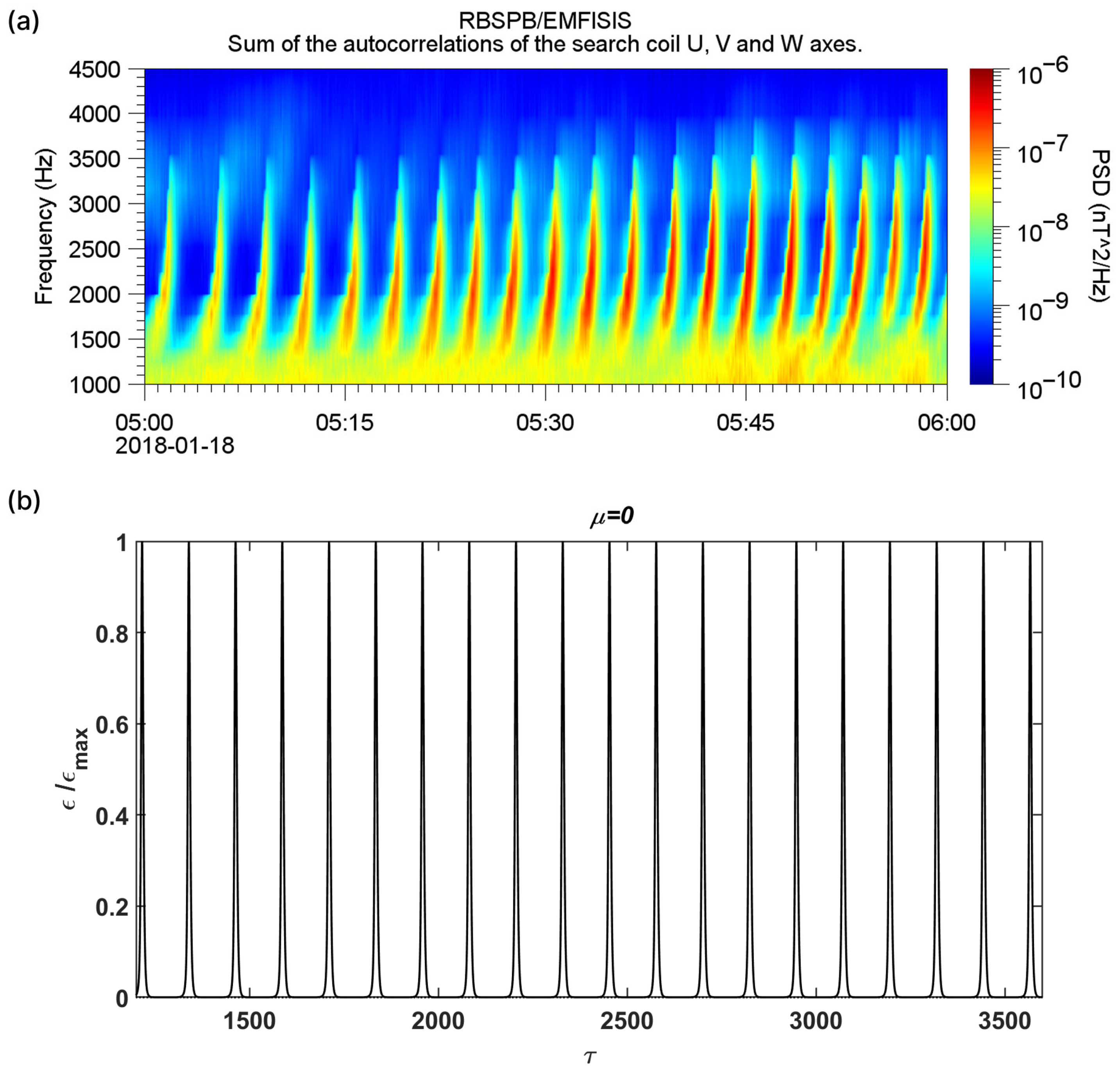 Atmosphere 16 01310 g002