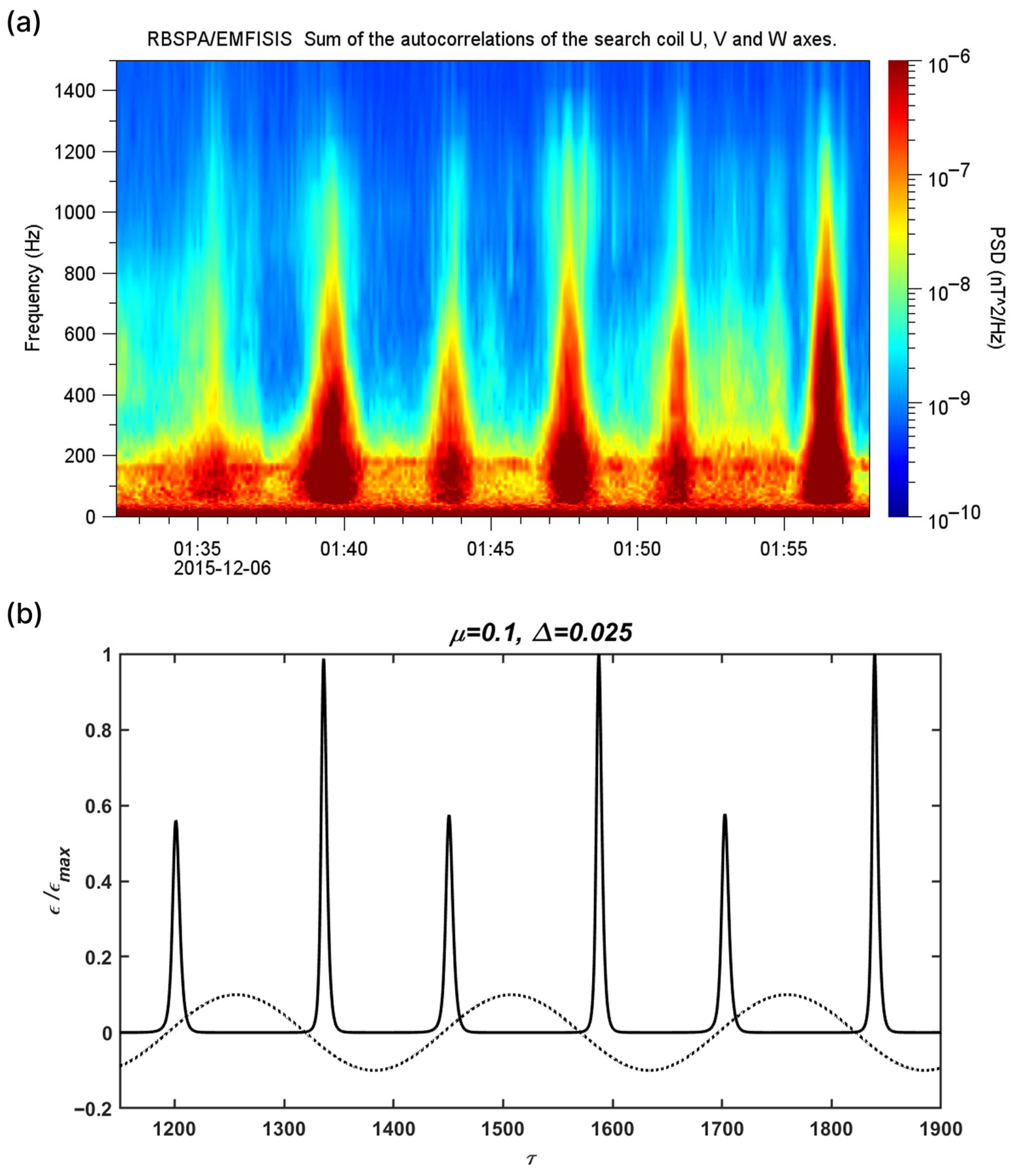 Atmosphere 16 01310 g003