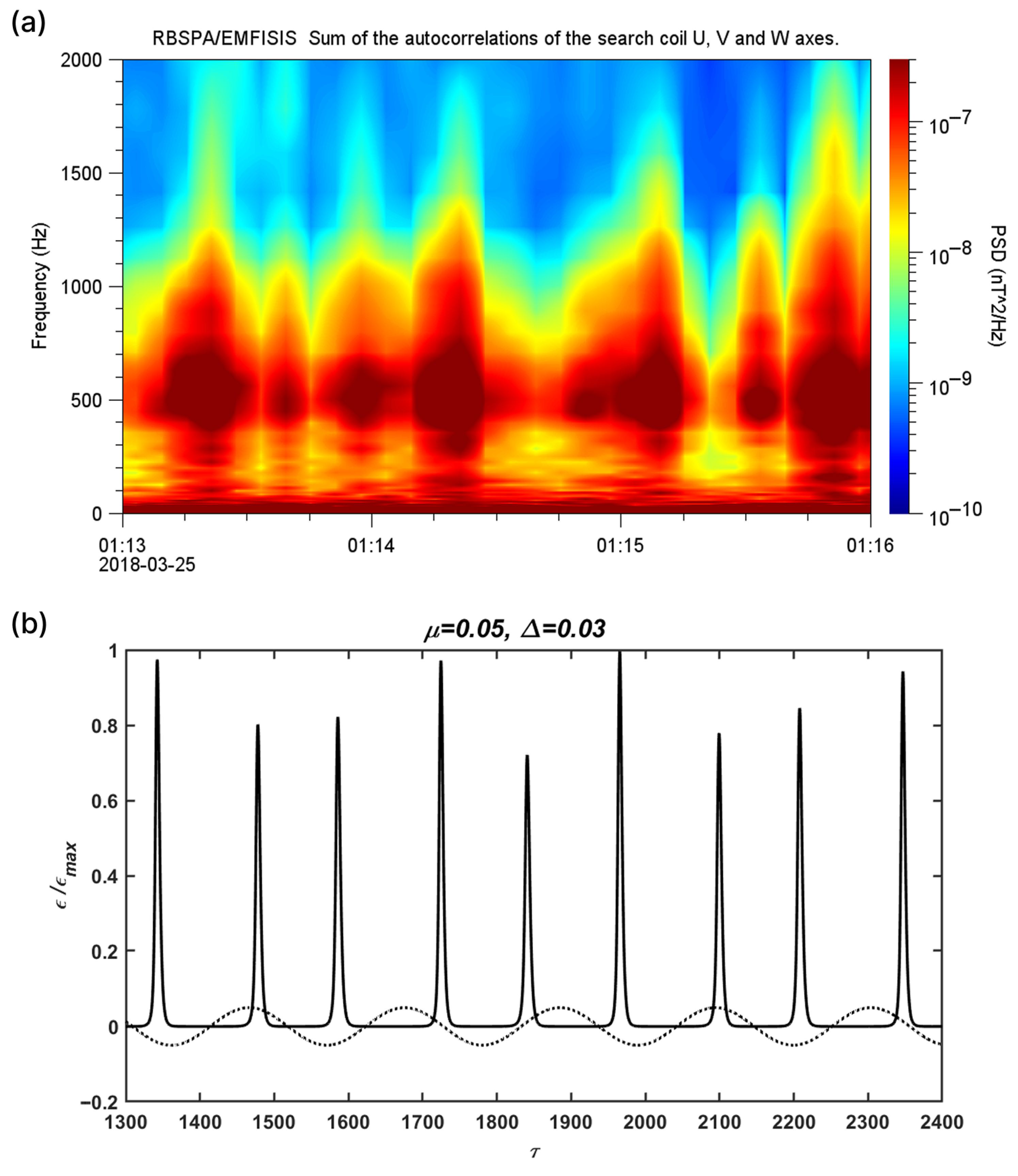 Atmosphere 16 01310 g004