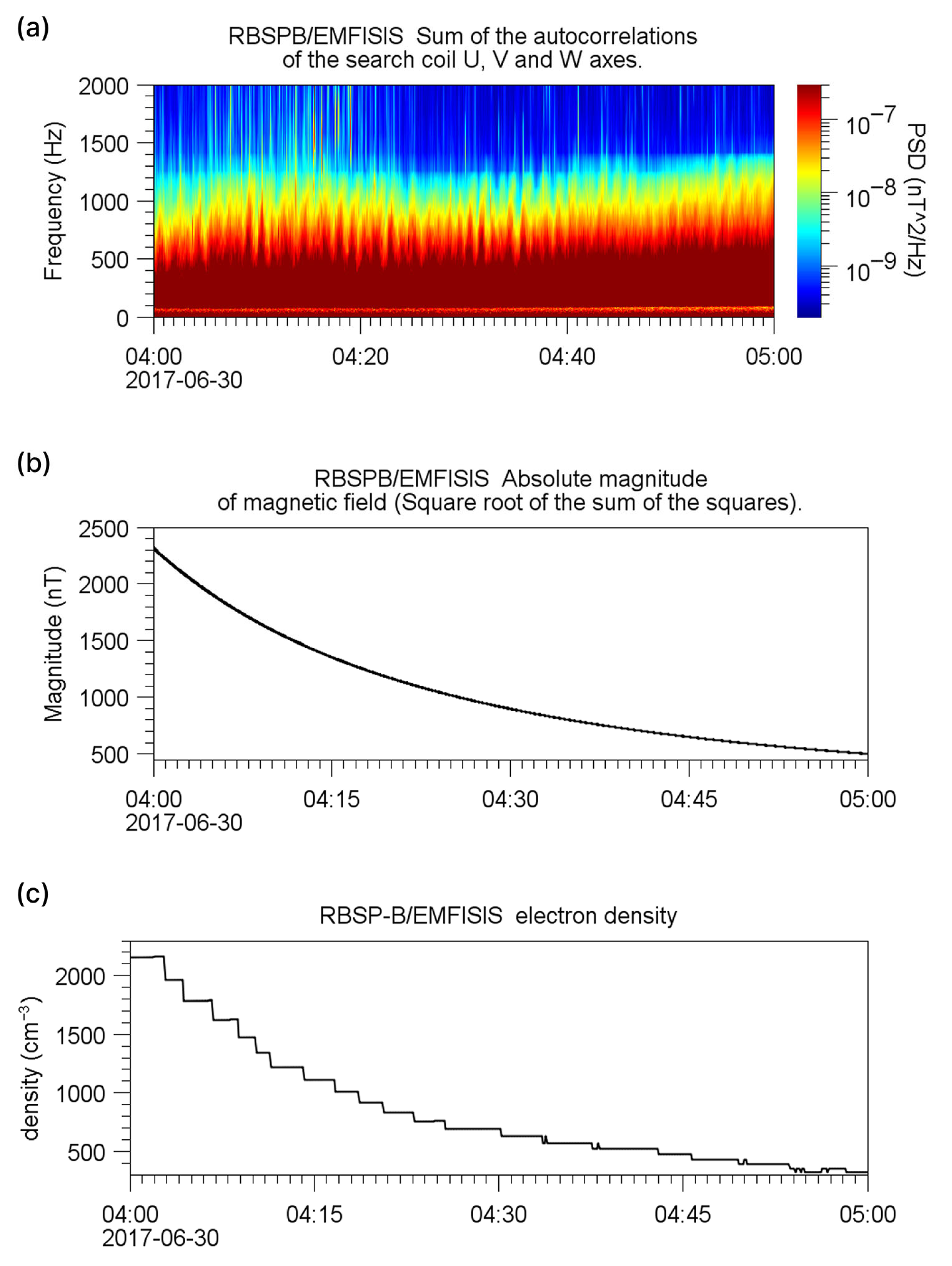 Atmosphere 16 01310 g006