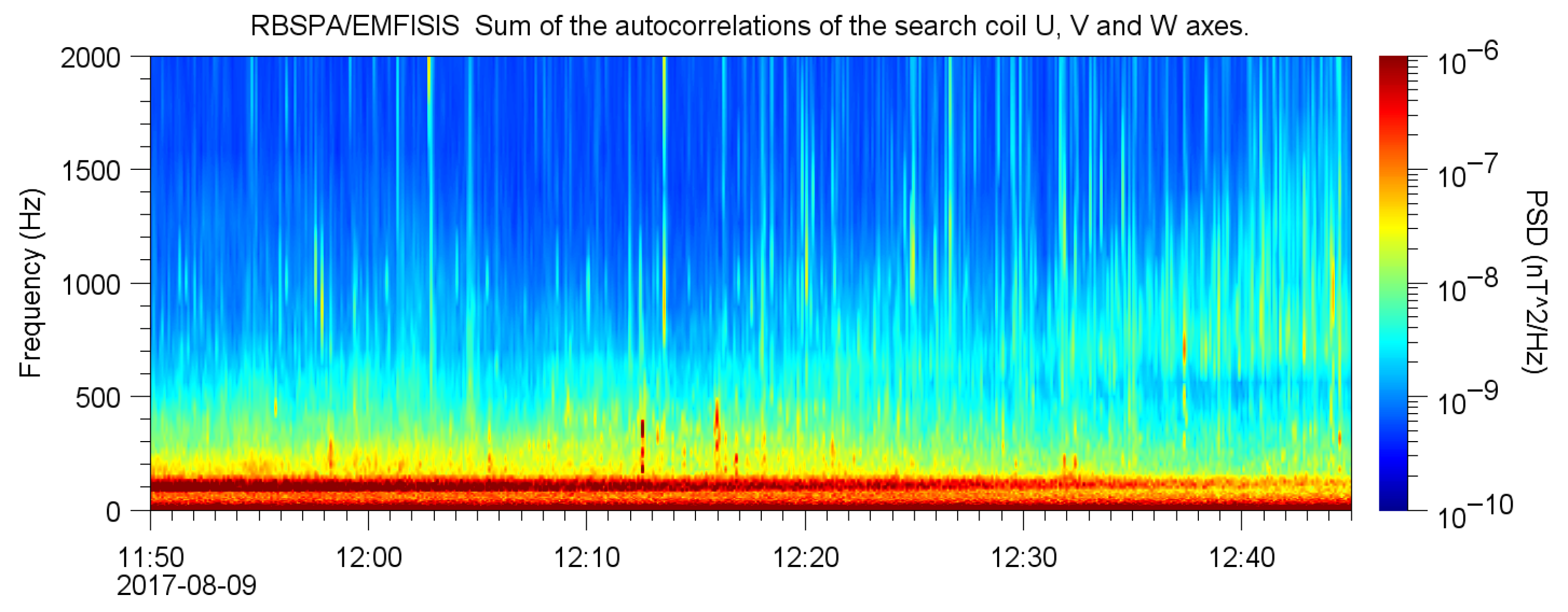 Atmosphere 16 01310 g007