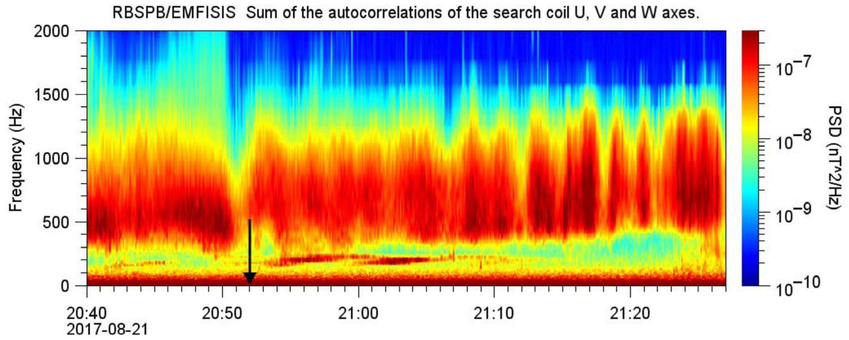 Atmosphere 16 01310 g008